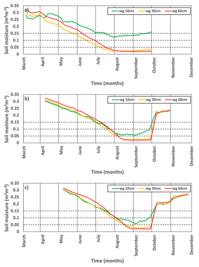 Atmosphere 13 01337 g0a8 550