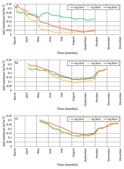 Atmosphere 13 01337 g0a9 550