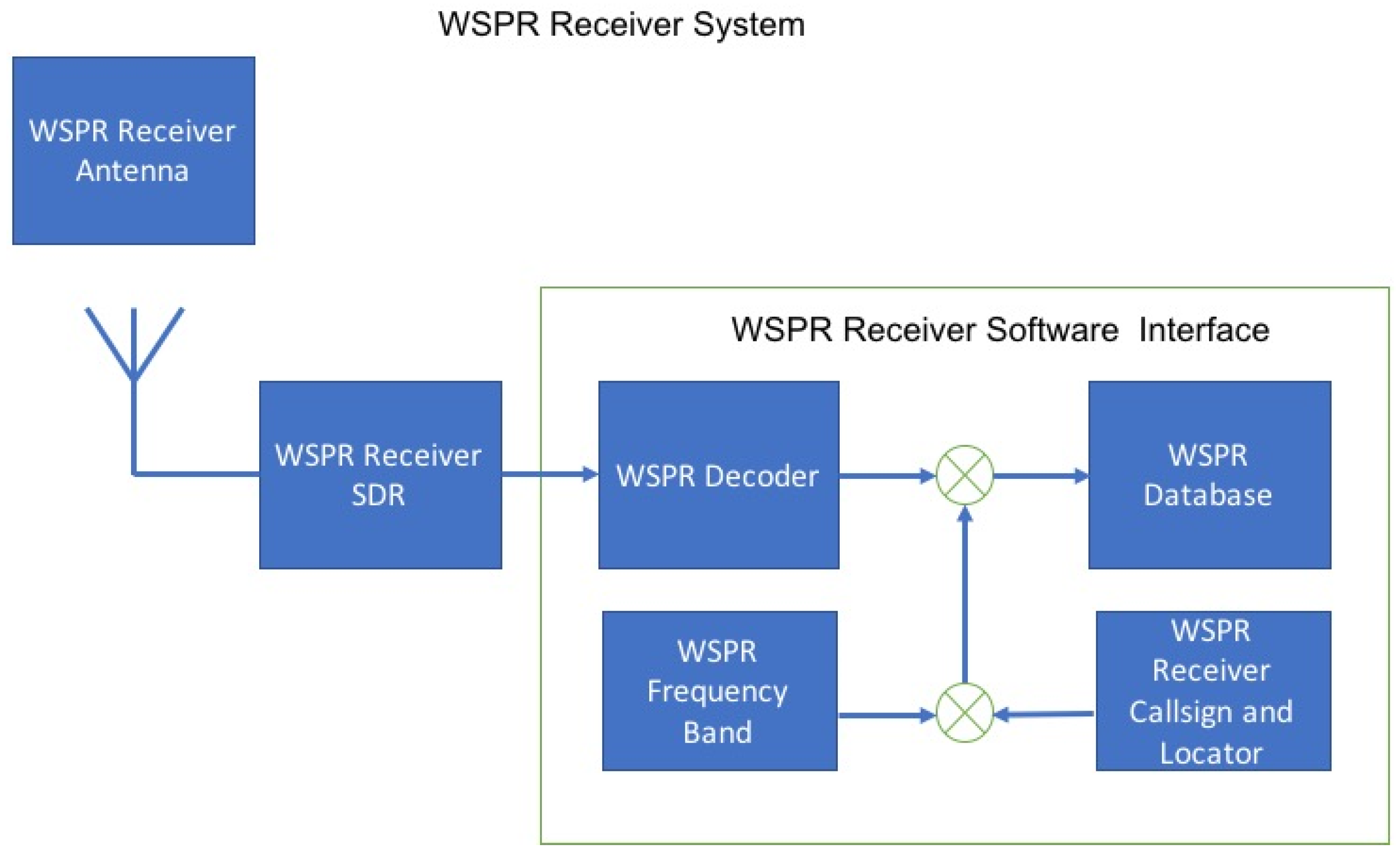 Atmosphere 13 01340 g003