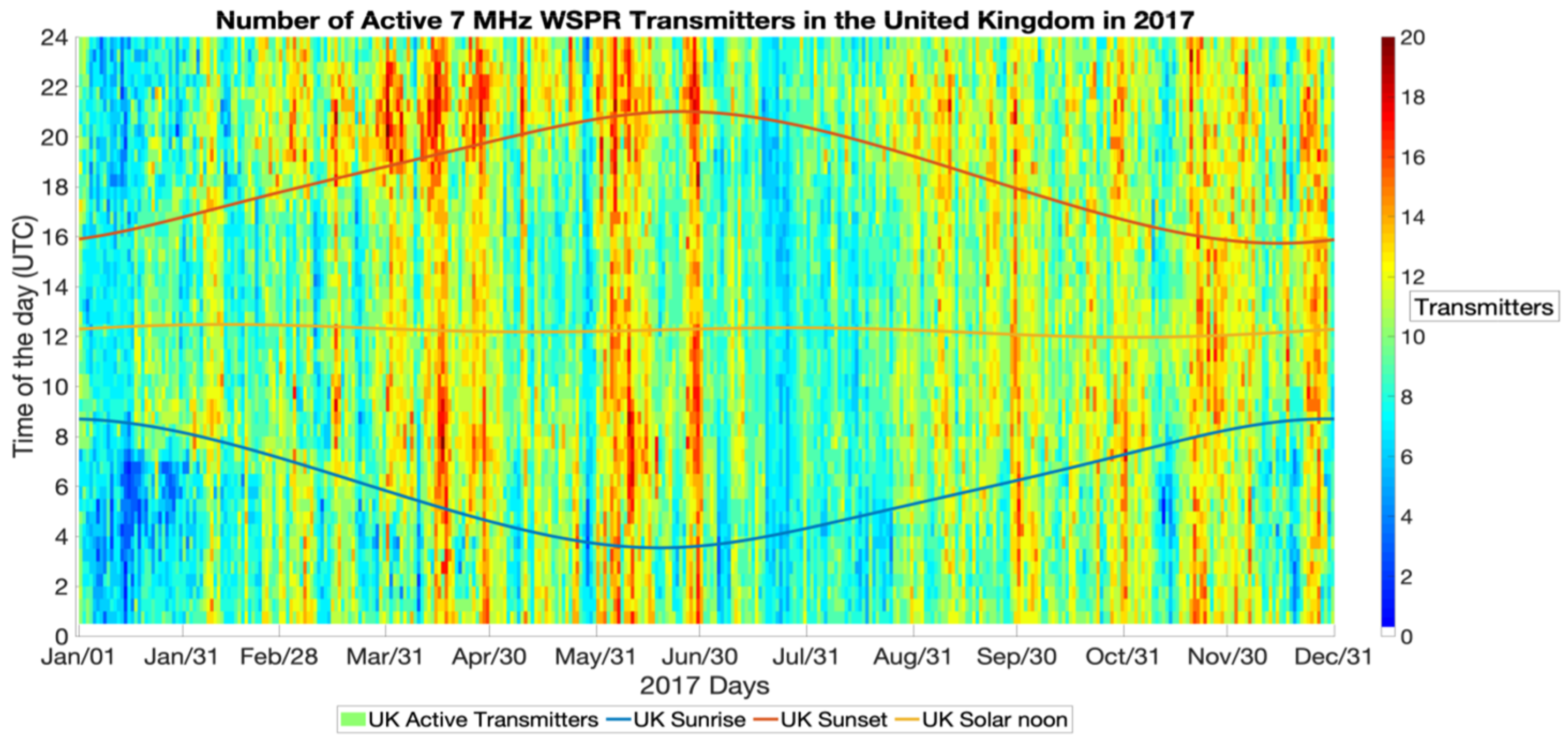 Atmosphere 13 01340 g006