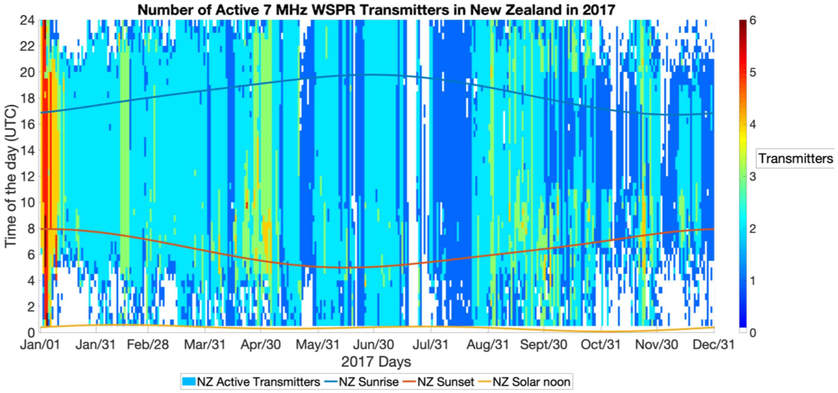 Atmosphere 13 01340 g008