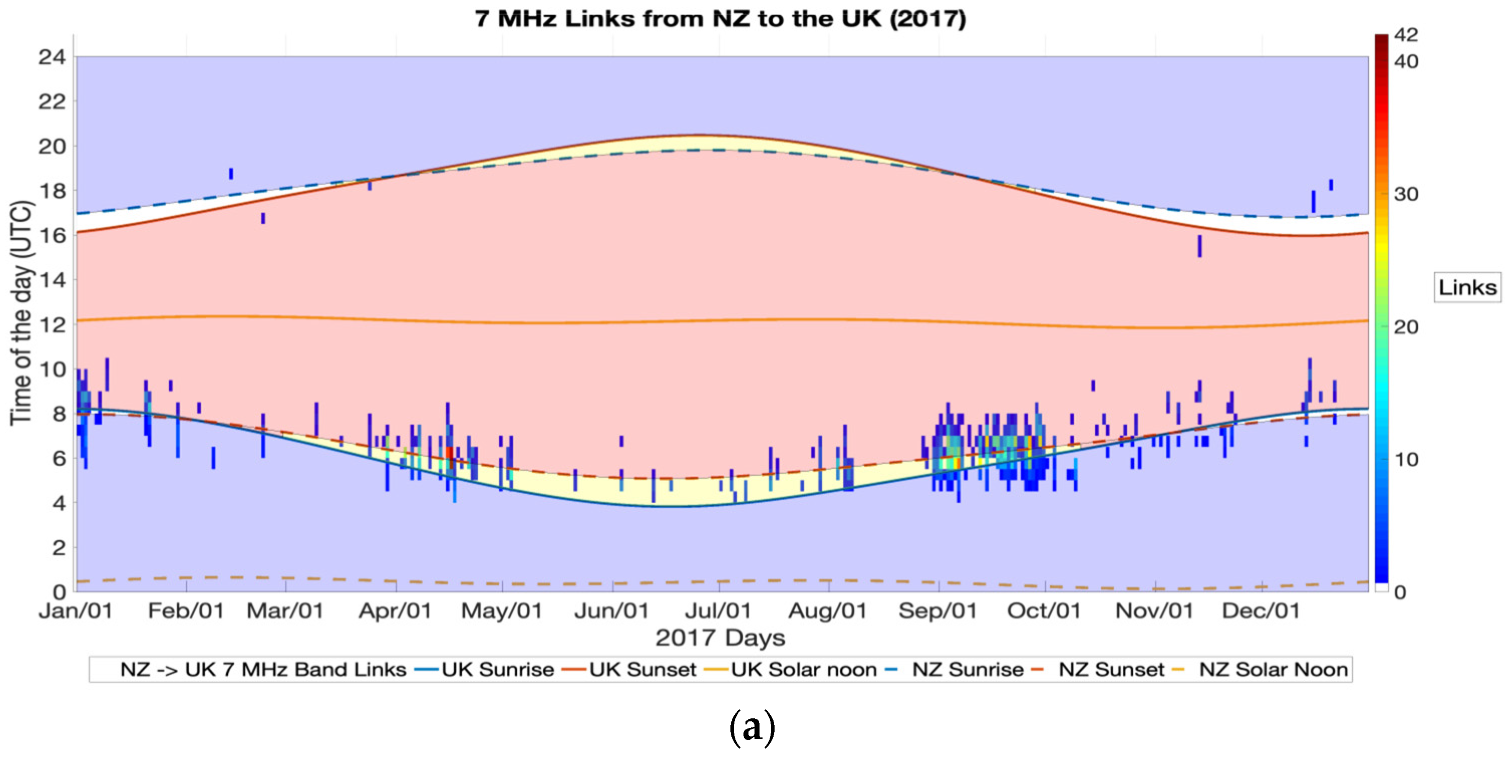 Atmosphere 13 01340 g012a