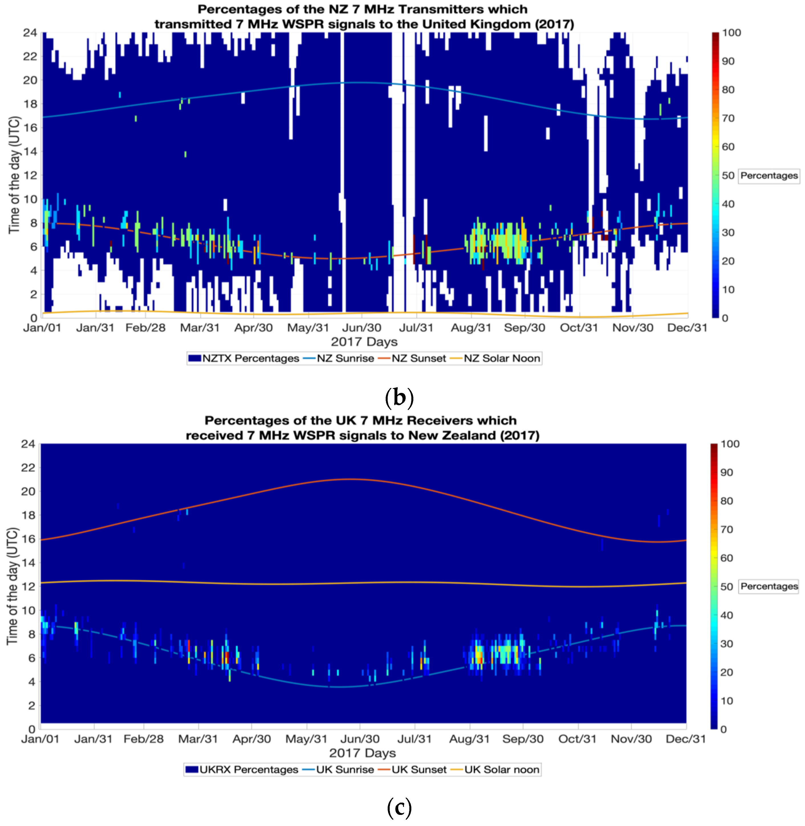 Atmosphere 13 01340 g012b