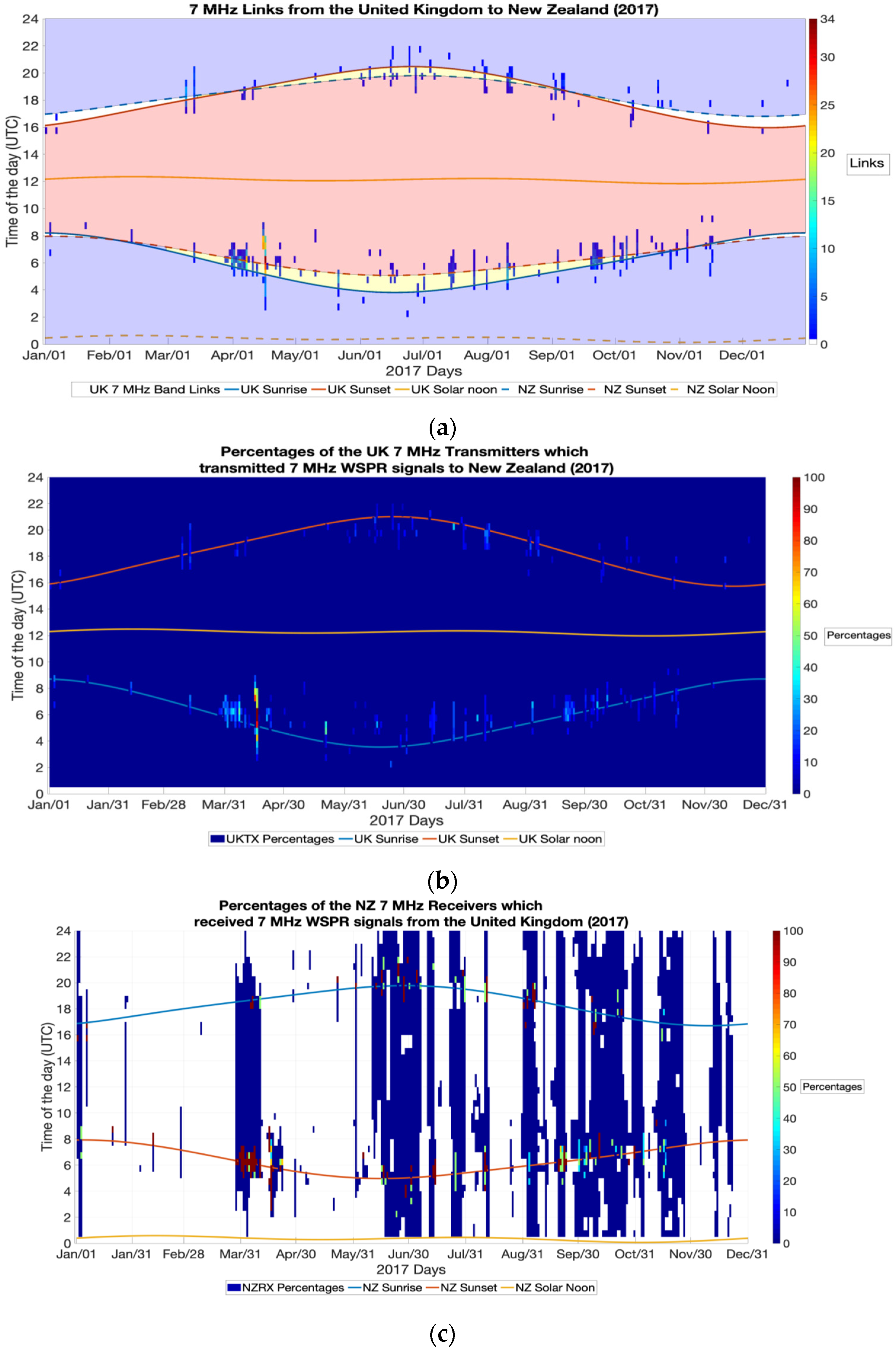Atmosphere 13 01340 g014