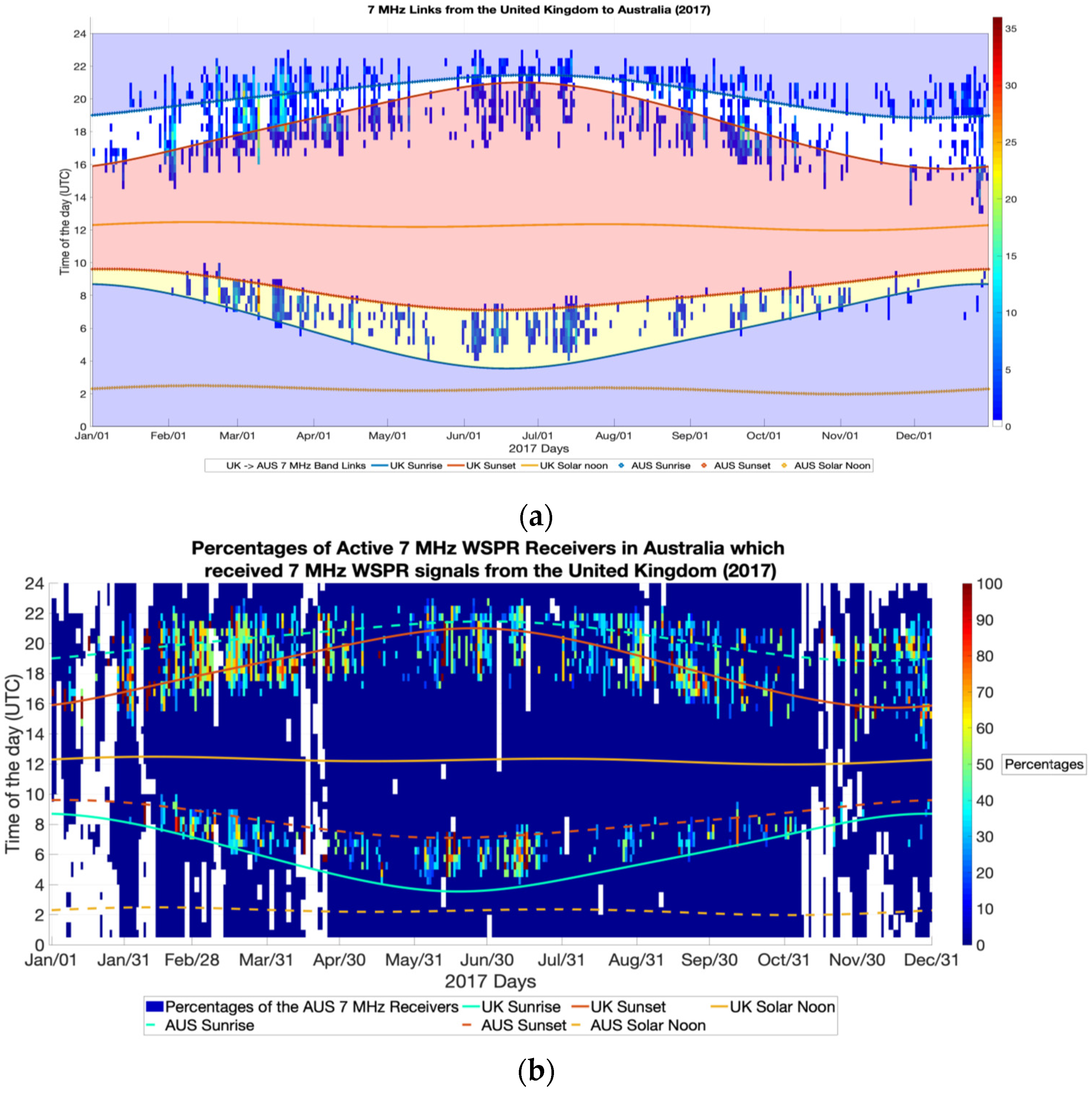 Atmosphere 13 01340 g015a