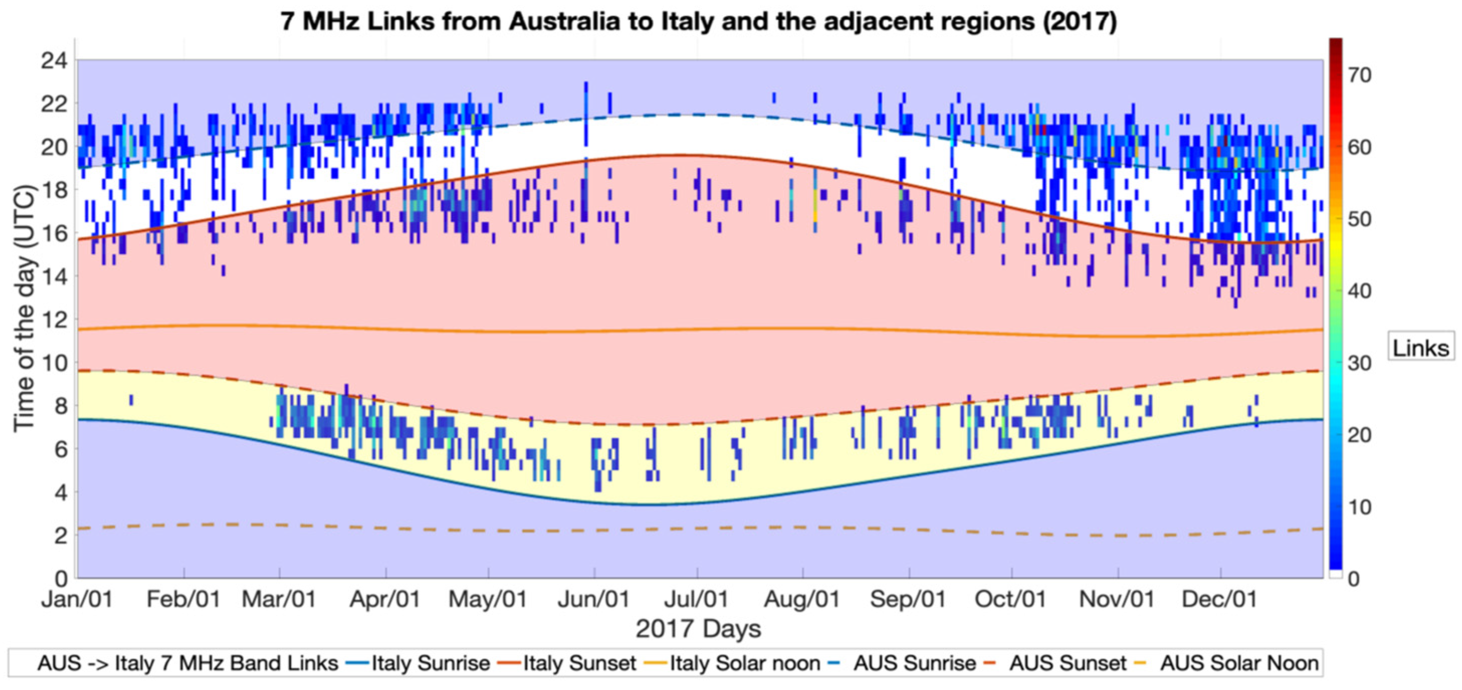Atmosphere 13 01340 g016