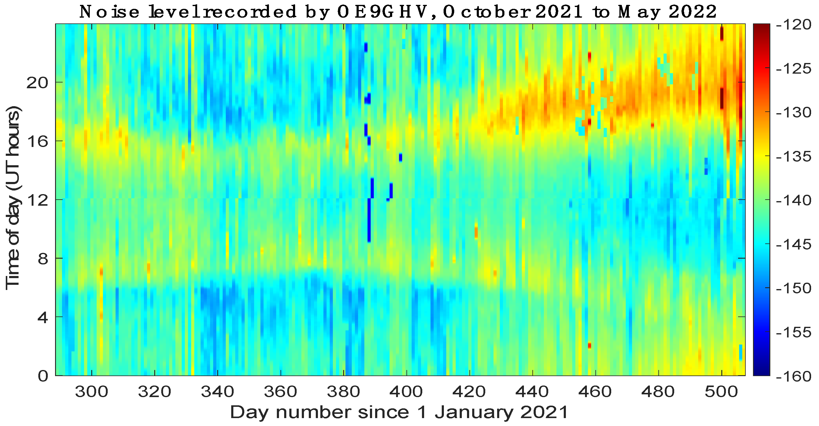 Atmosphere 13 01340 g018