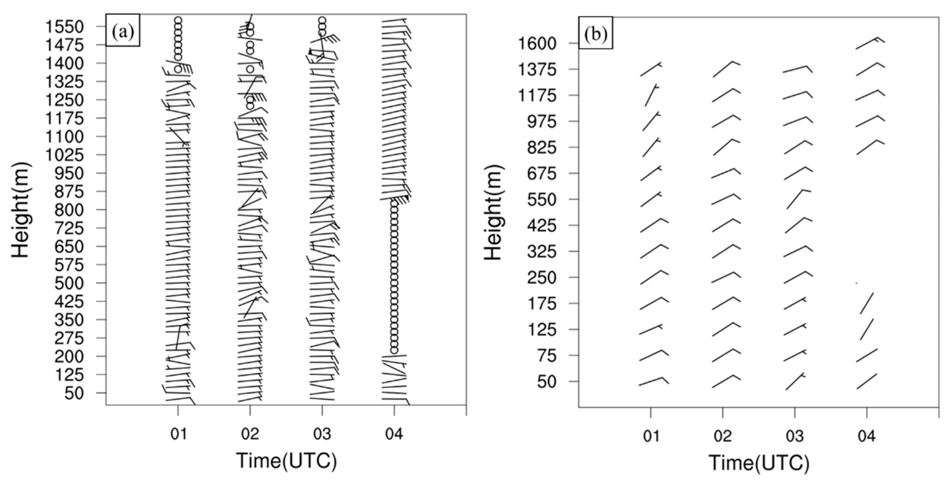 Atmosphere 13 01341 g002