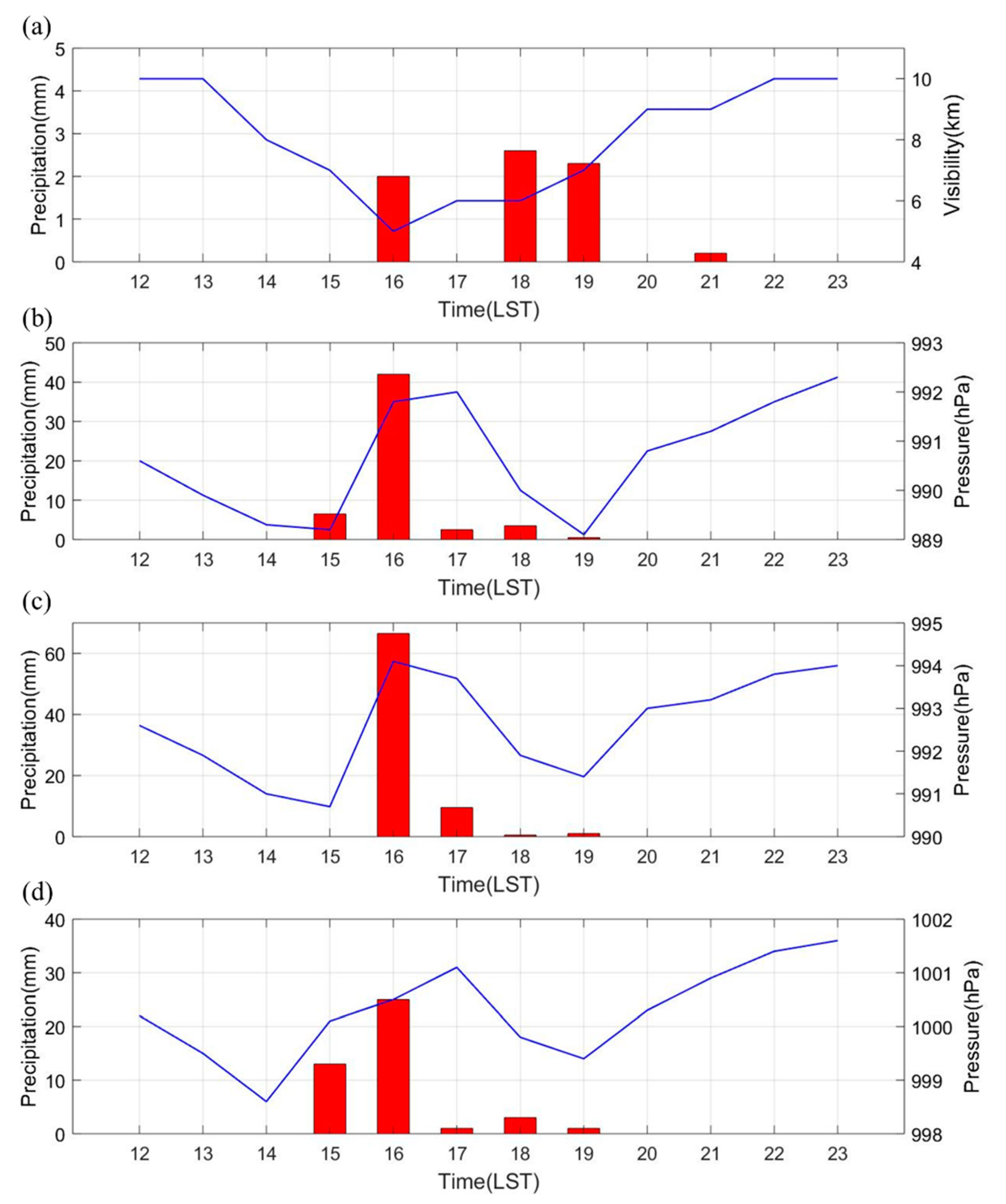 Atmosphere 13 01341 g005