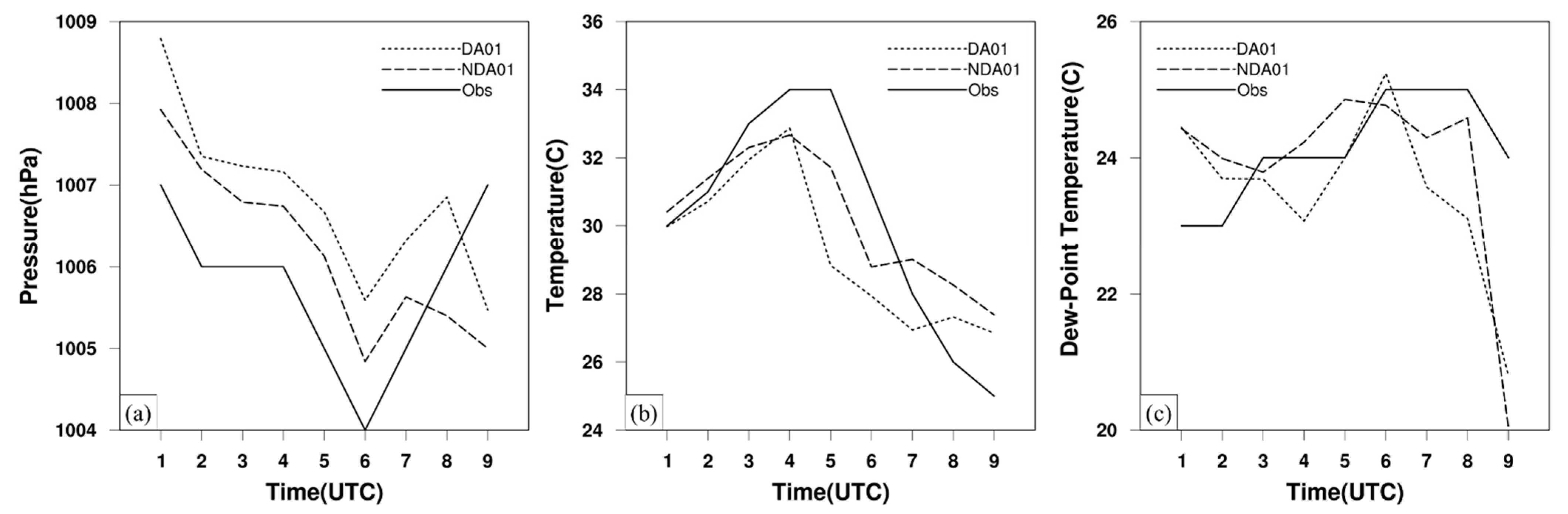Atmosphere 13 01341 g006