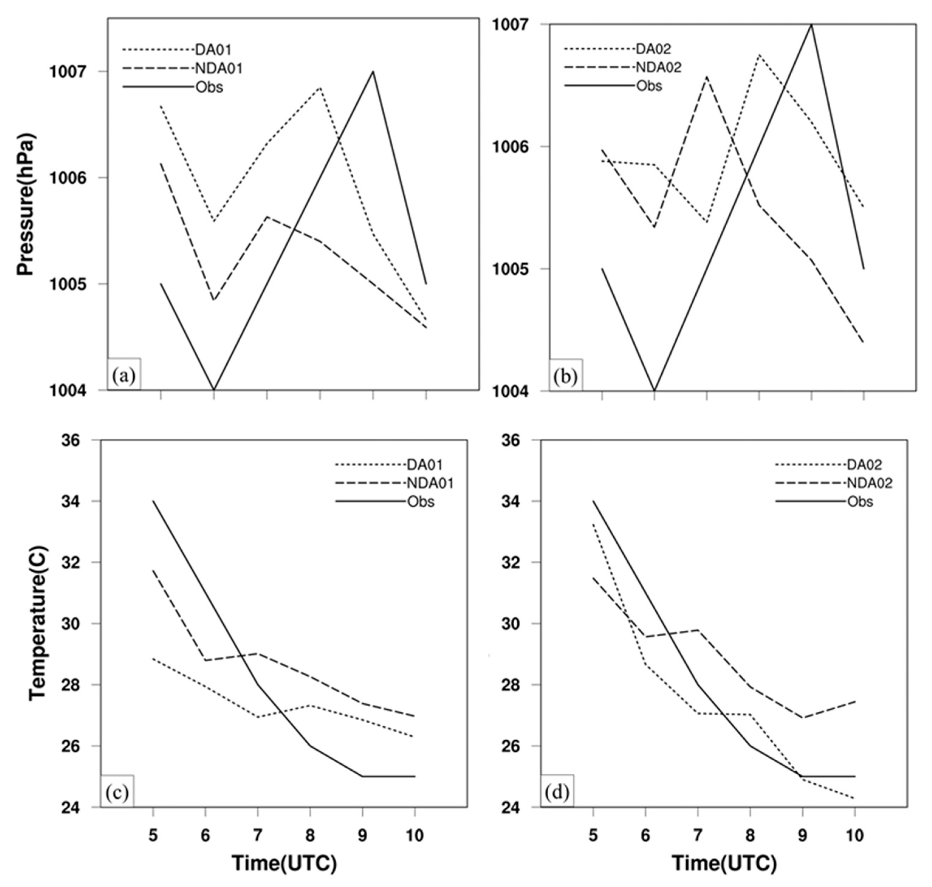 Atmosphere 13 01341 g007