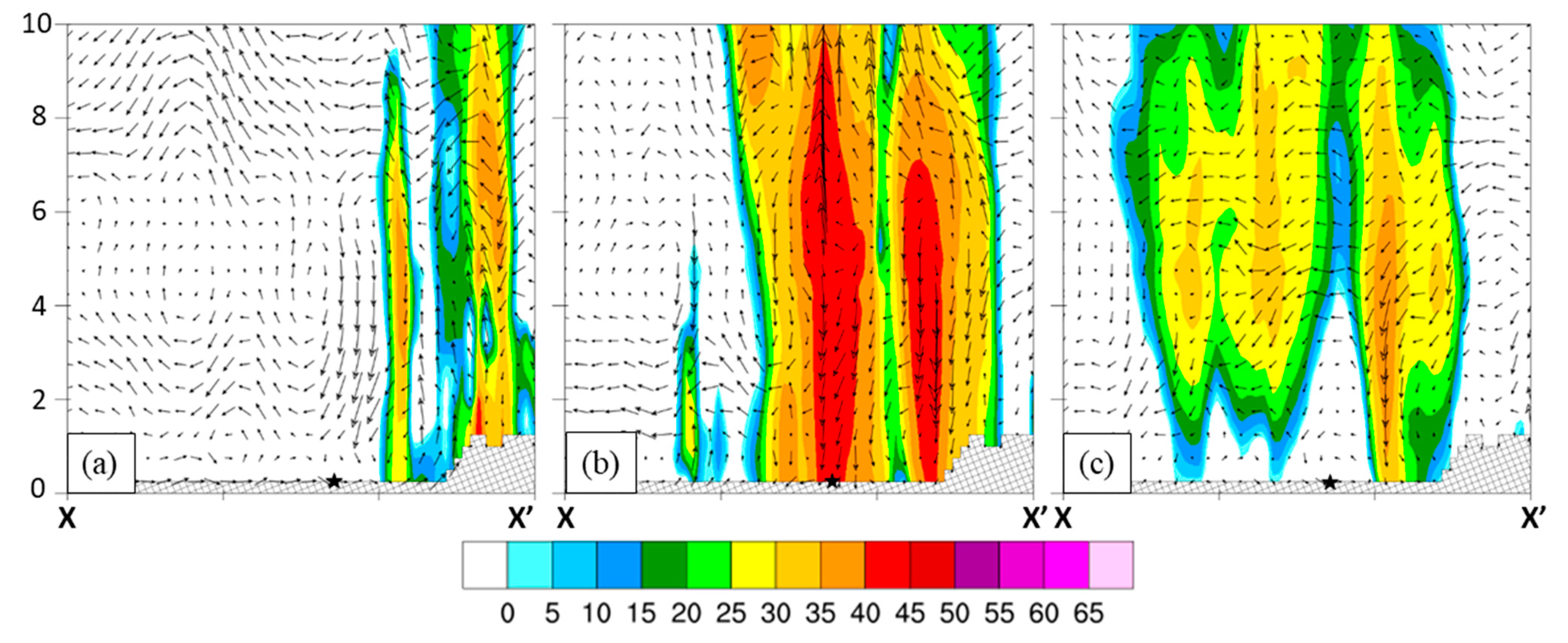 Atmosphere 13 01341 g011