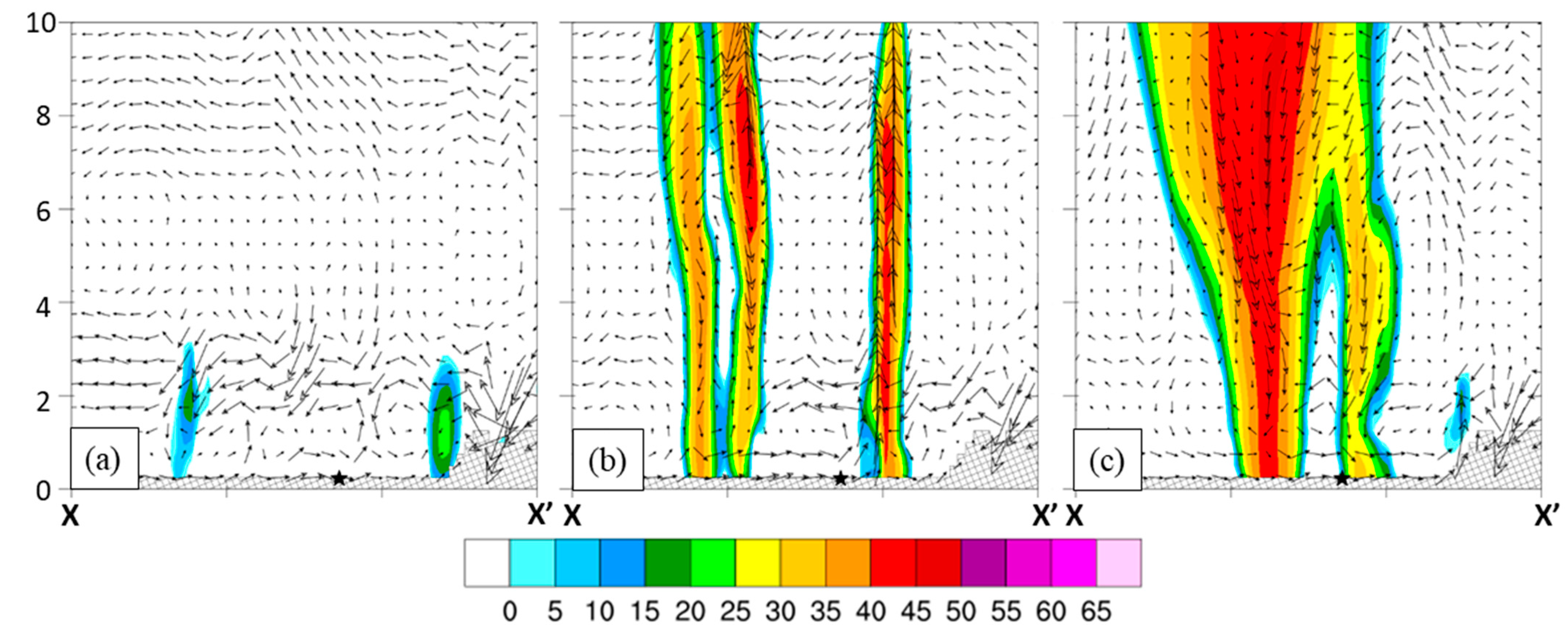 Atmosphere 13 01341 g013