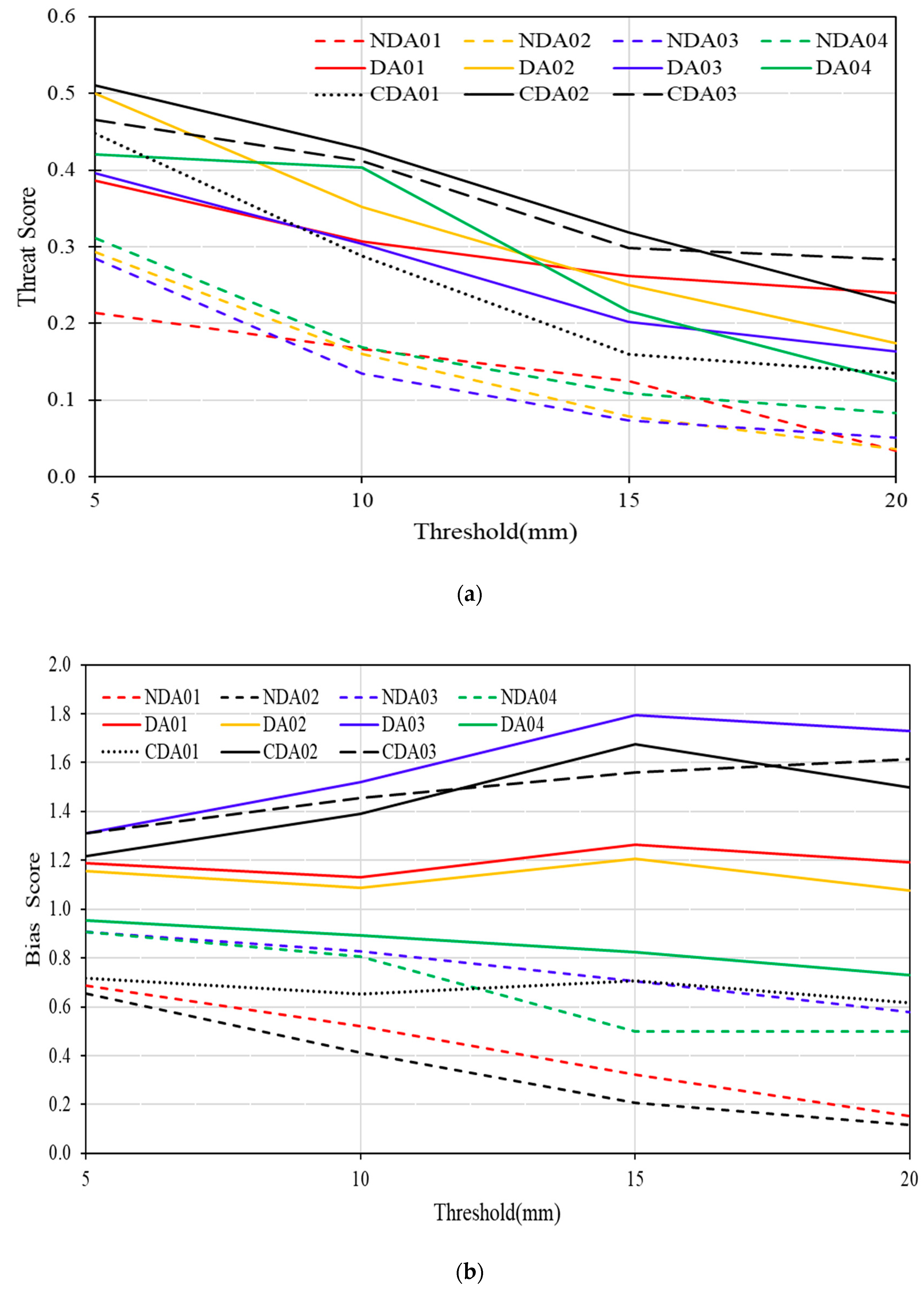 Atmosphere 13 01341 g014
