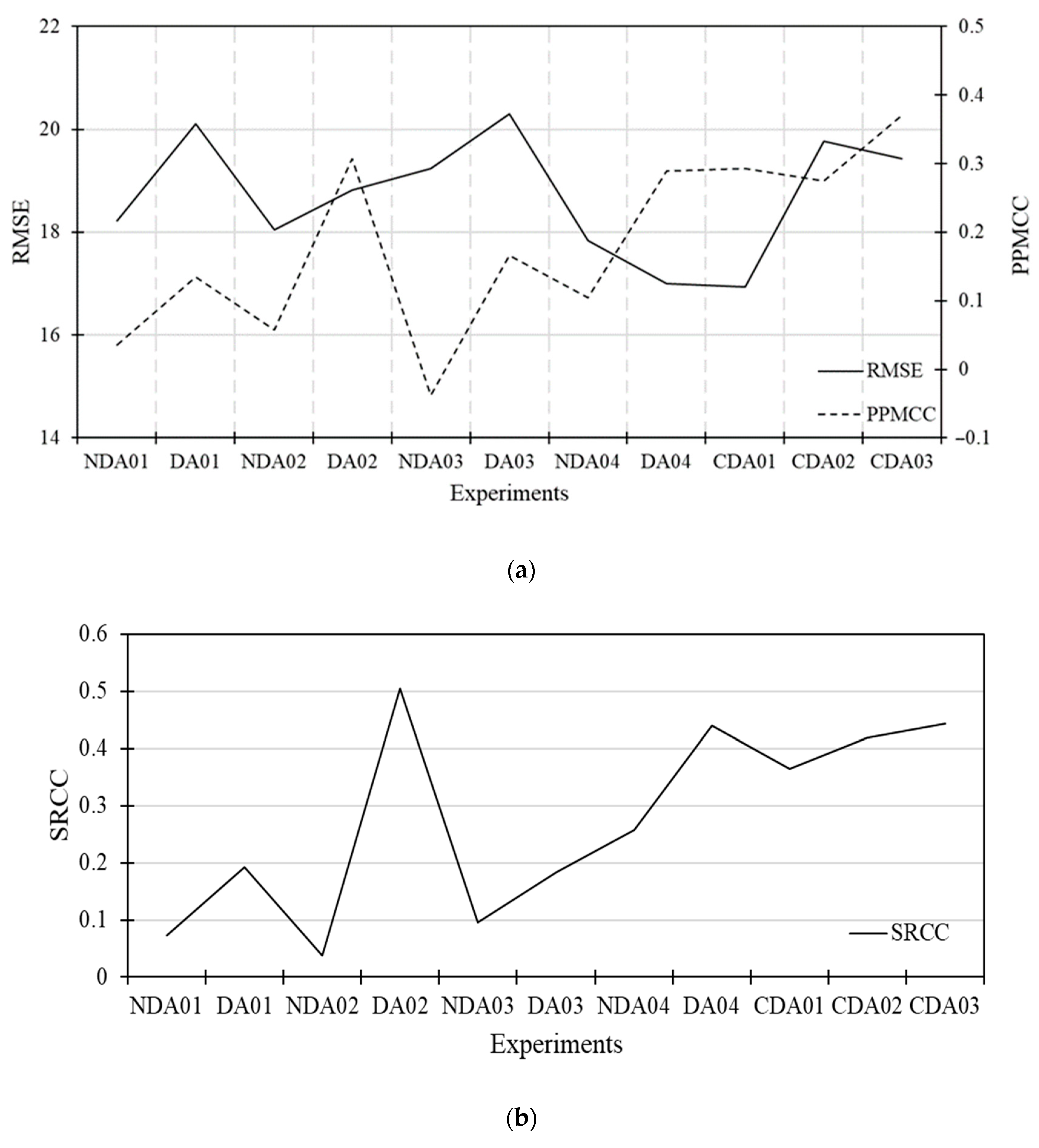 Atmosphere 13 01341 g015
