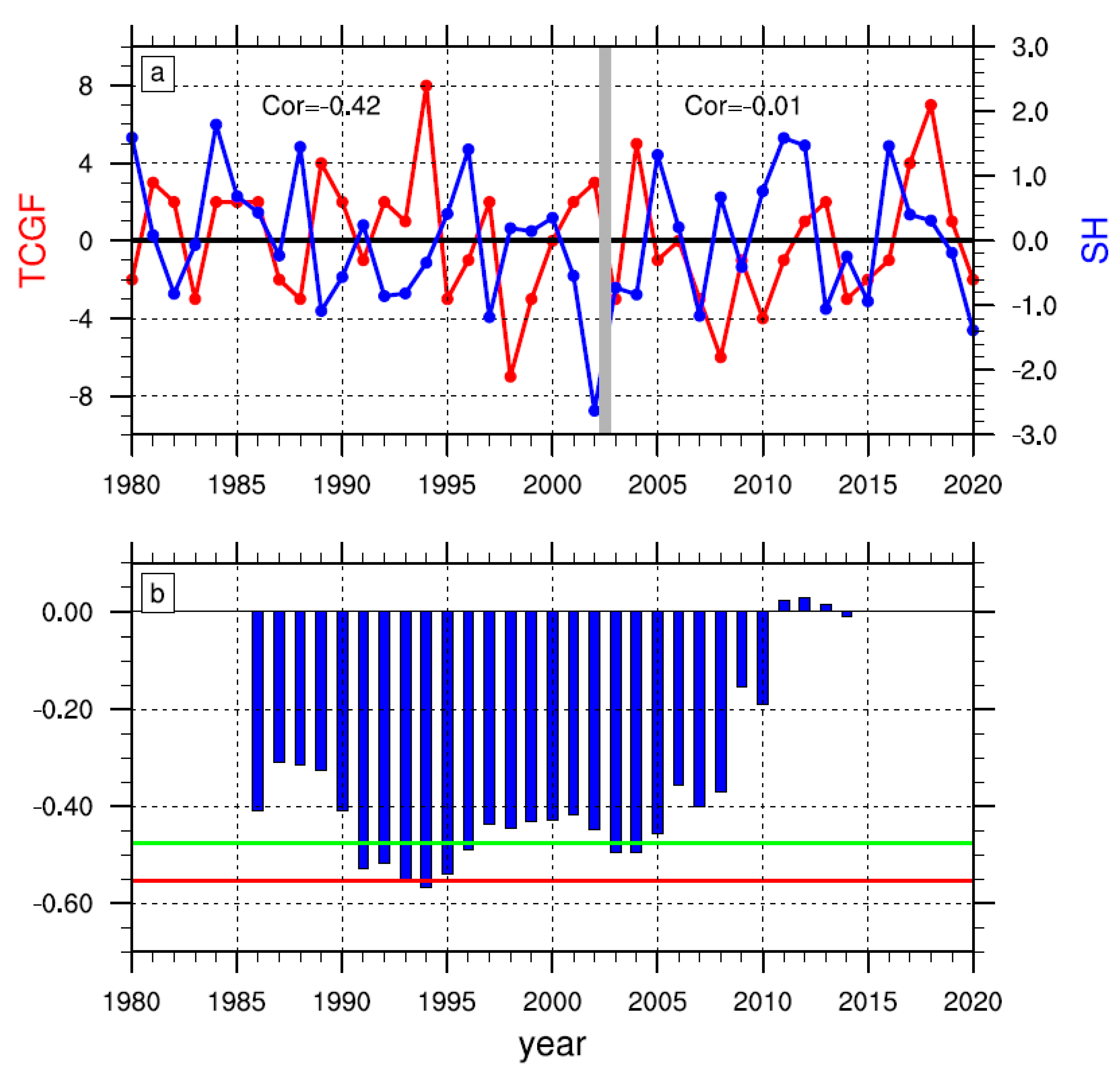 Atmosphere 13 01342 g001