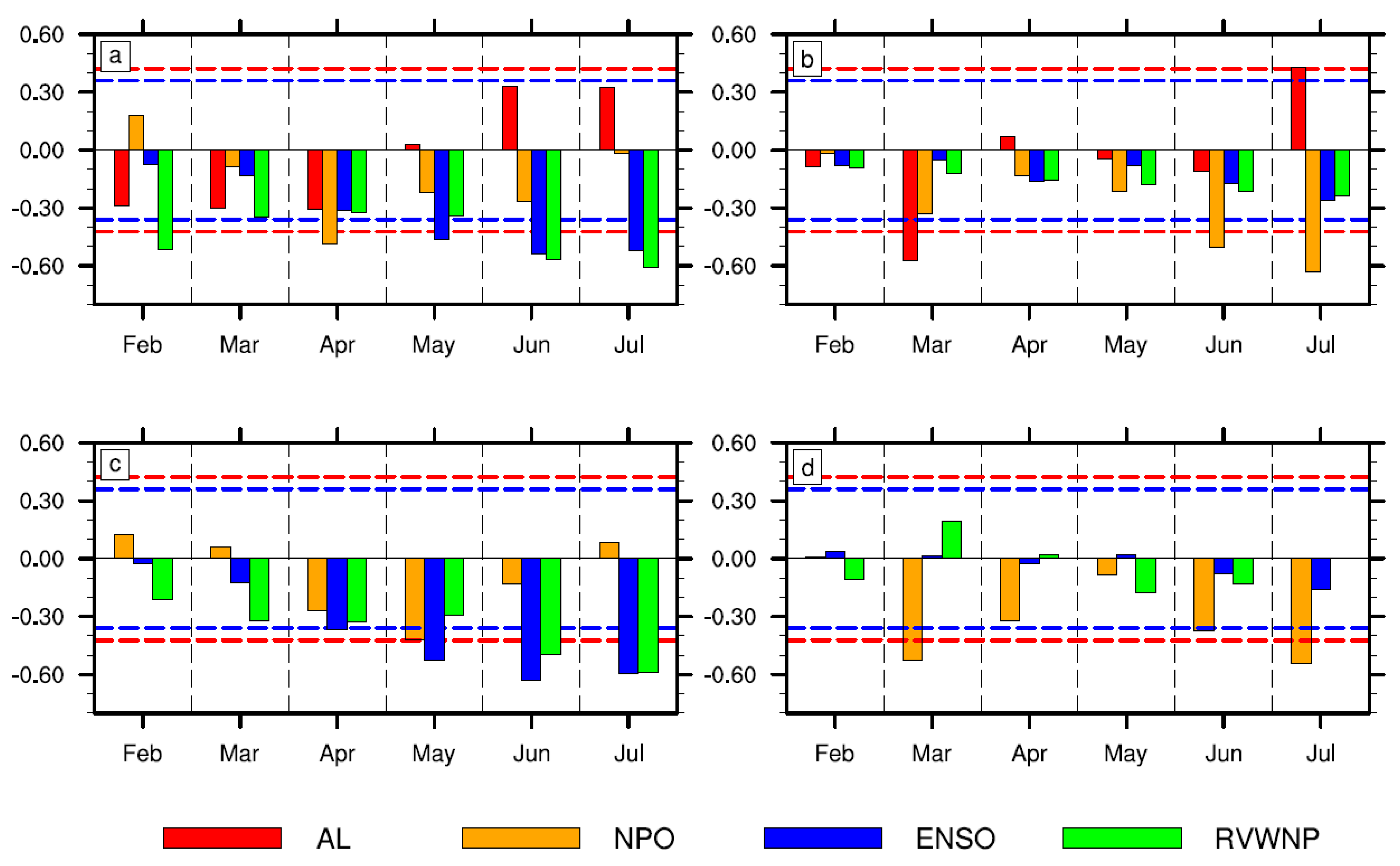Atmosphere 13 01342 g007