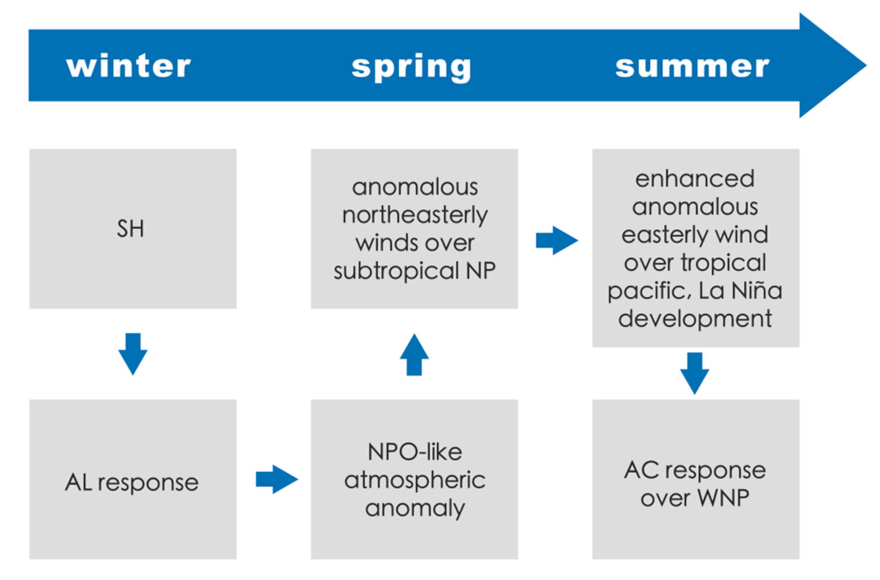 Atmosphere 13 01342 g008