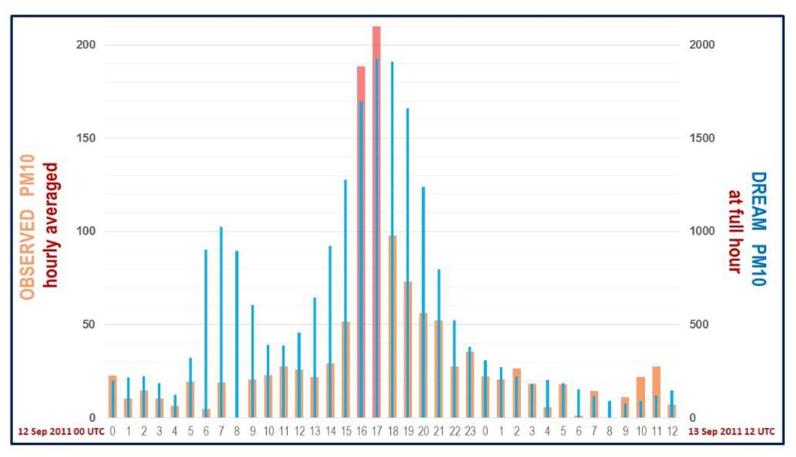 Atmosphere 13 01345 g008