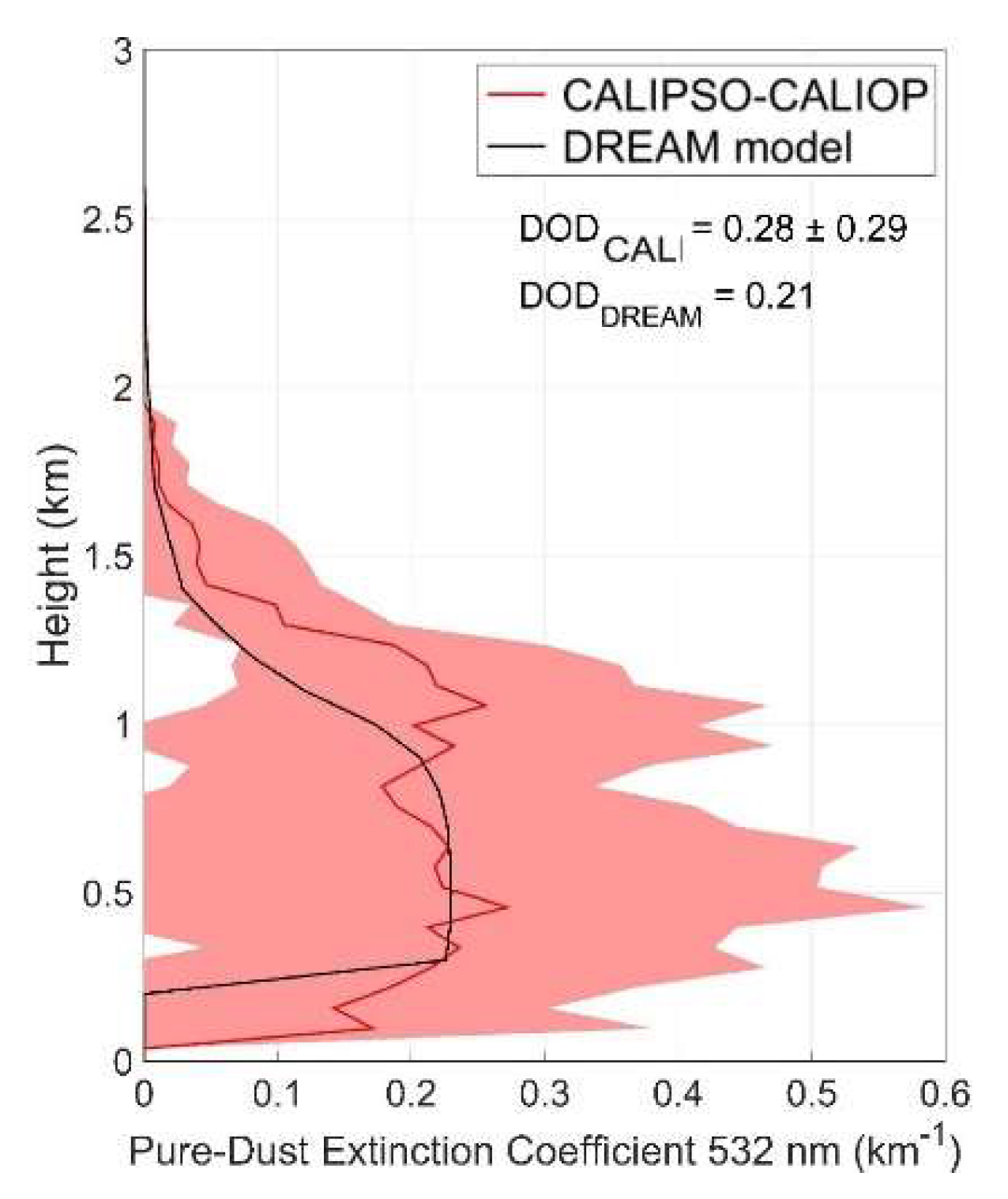 Atmosphere 13 01345 g012