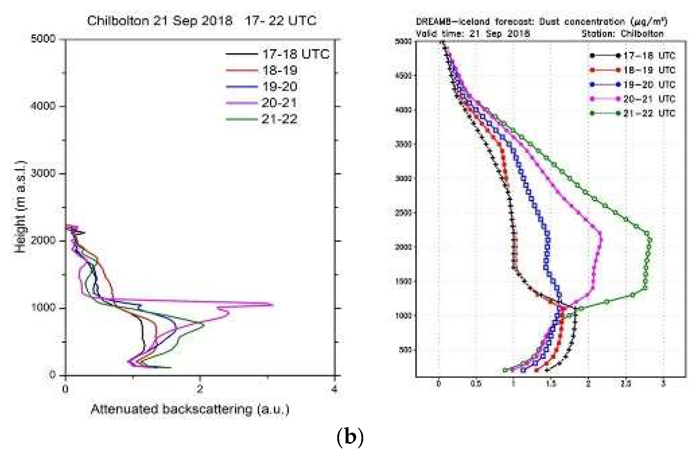 Atmosphere 13 01345 g016b