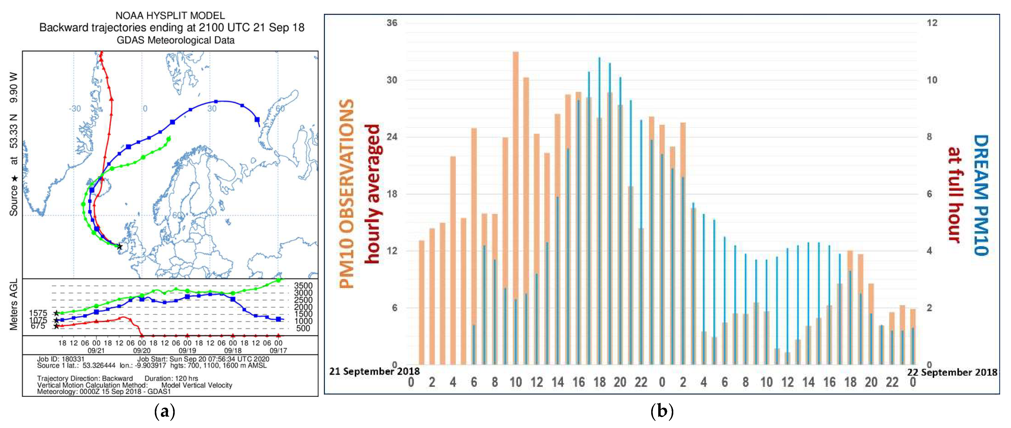 Atmosphere 13 01345 g018
