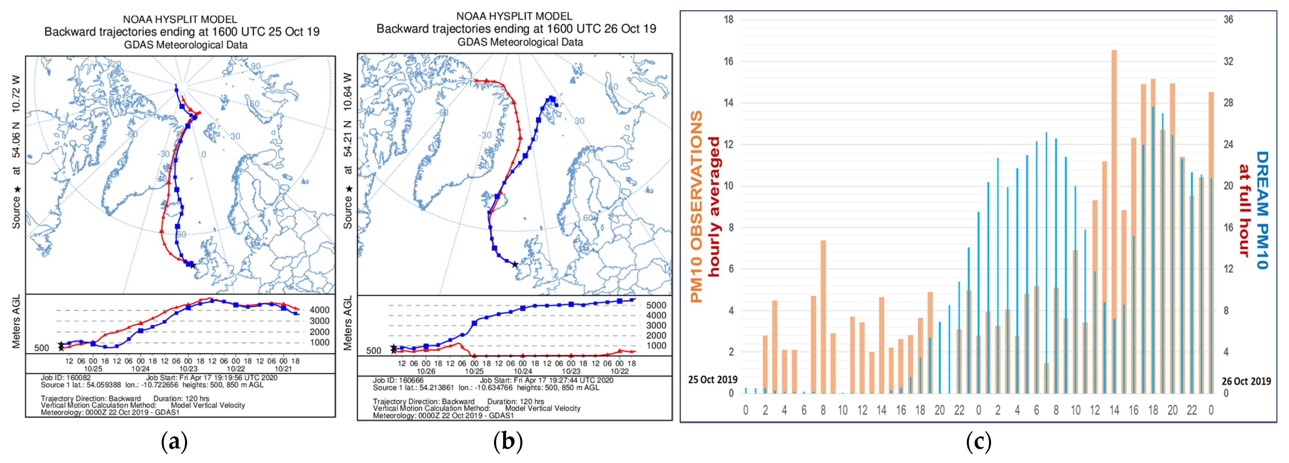 Atmosphere 13 01345 g021
