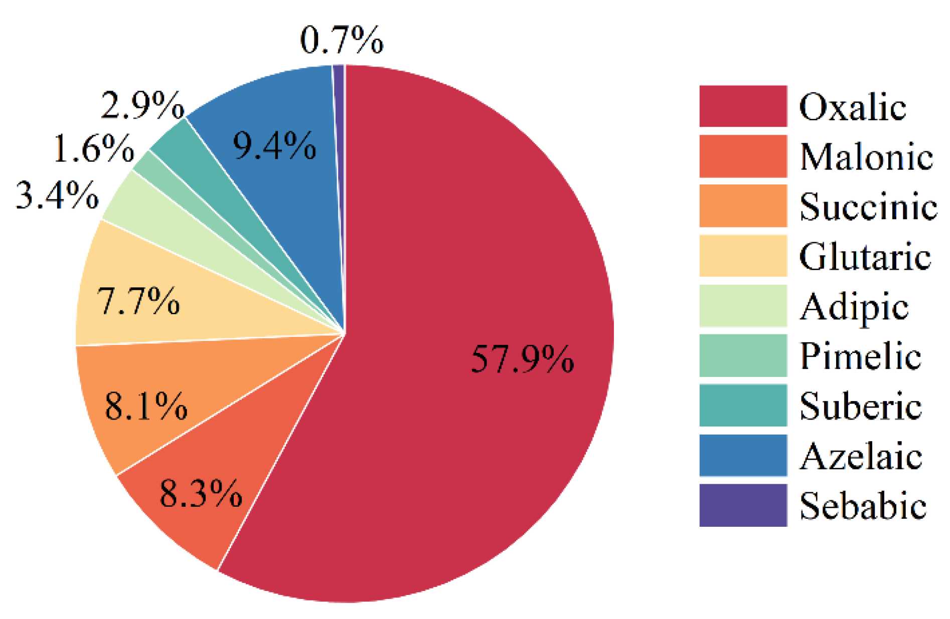 Atmosphere 13 01347 g002
