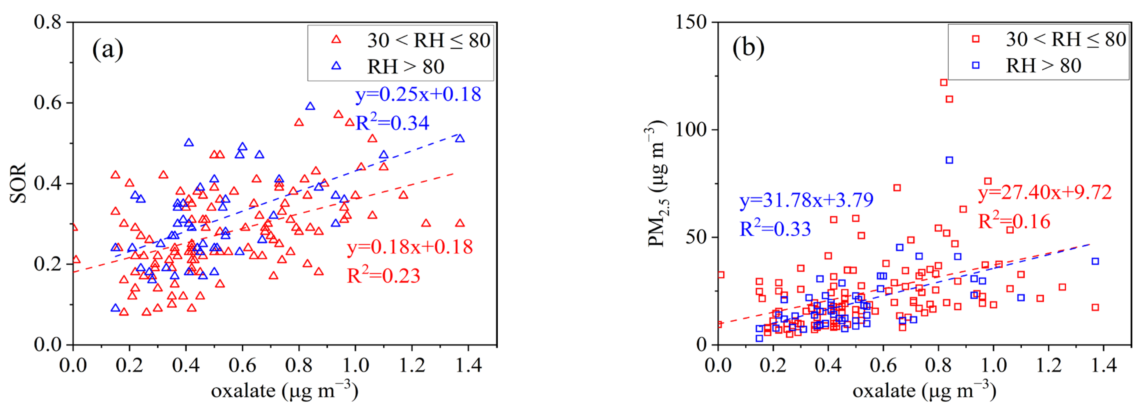 Atmosphere 13 01347 g007