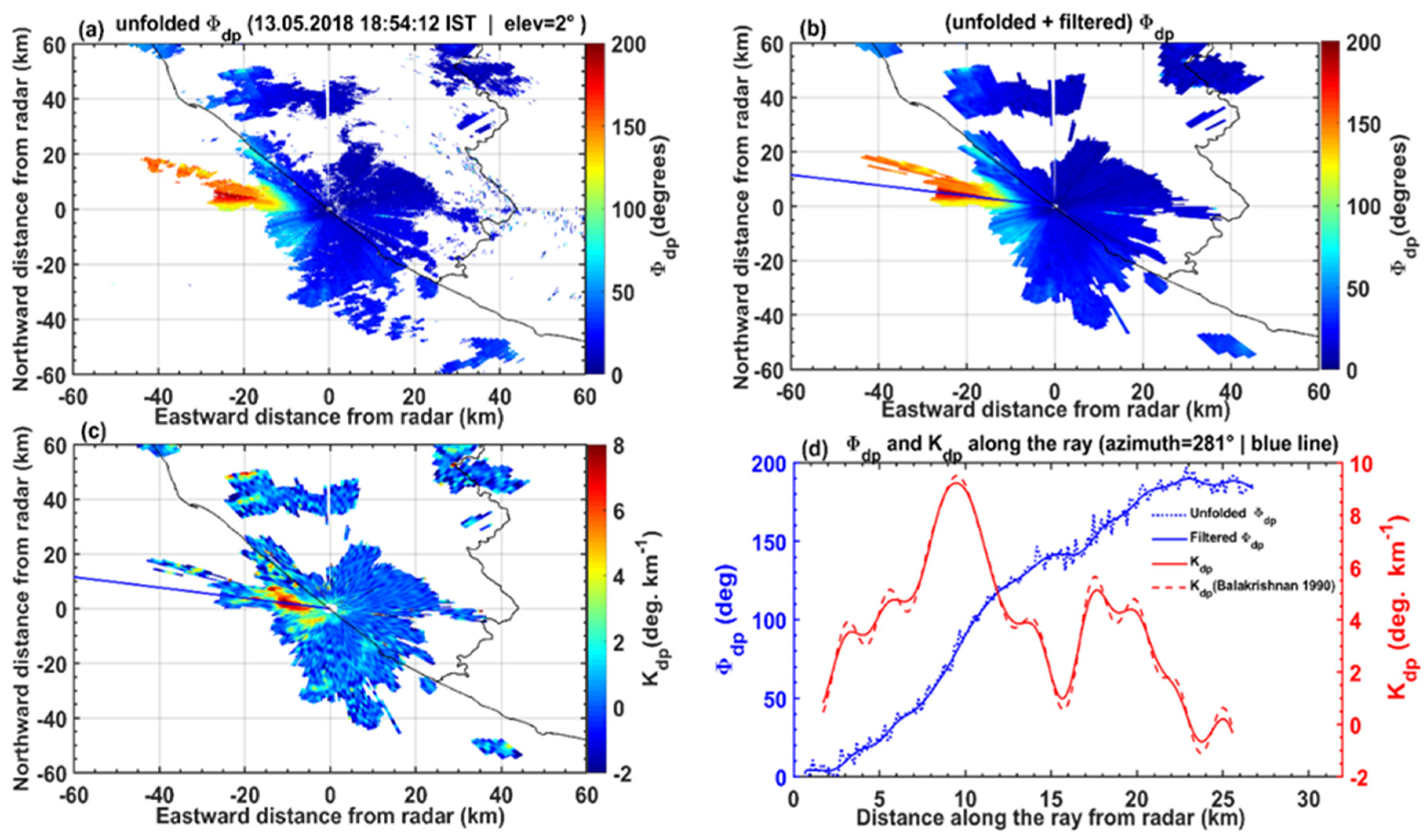 Atmosphere 13 01349 g003