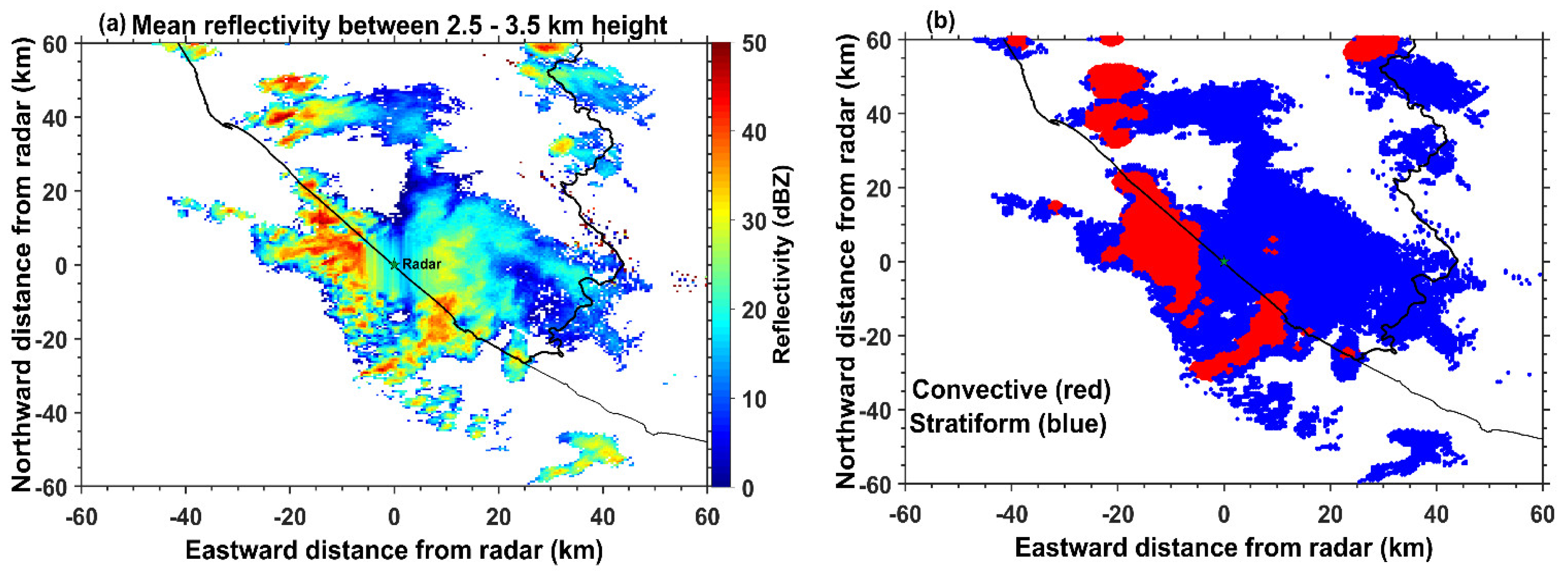Atmosphere 13 01349 g005