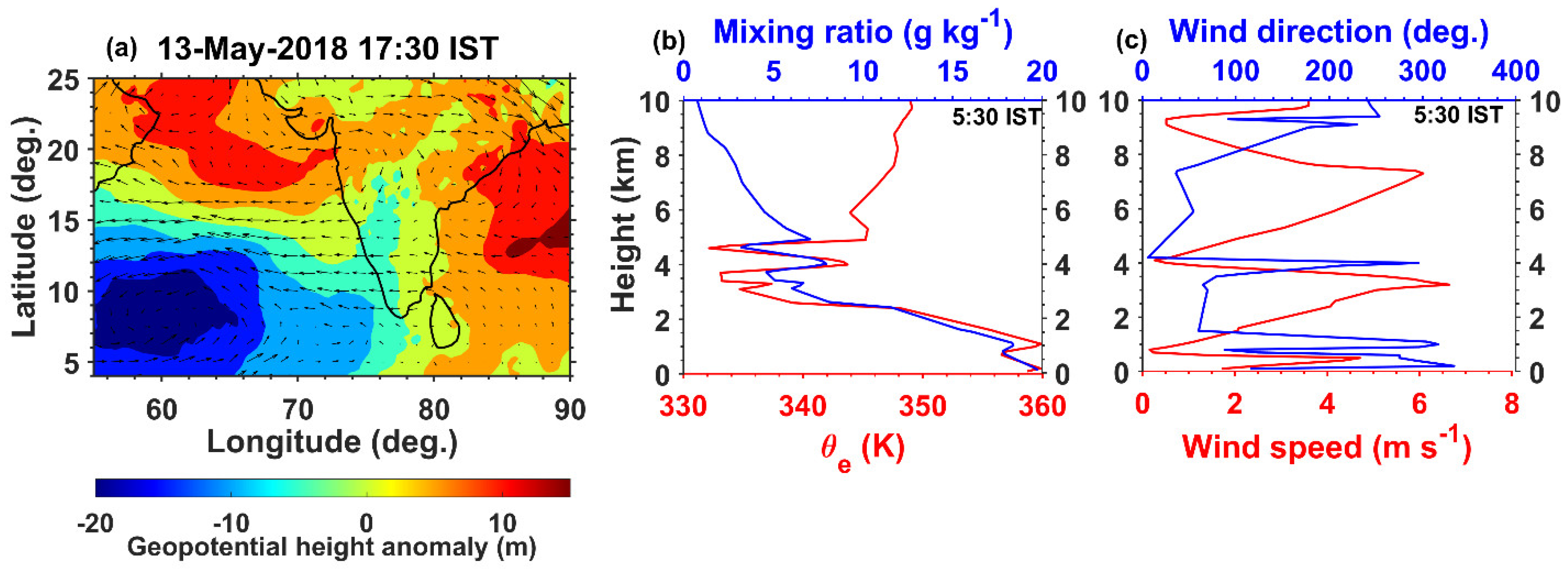 Atmosphere 13 01349 g007