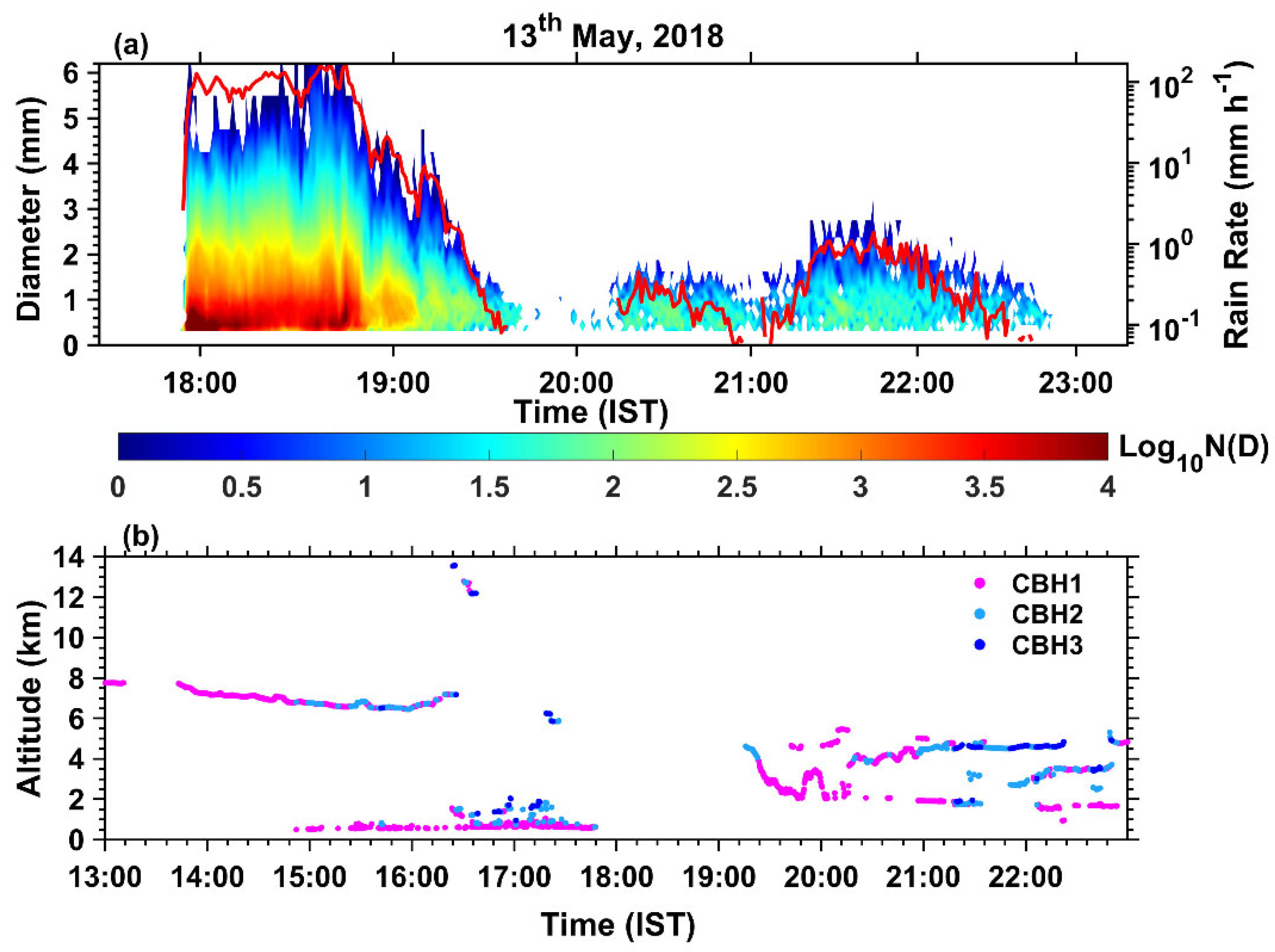 Atmosphere 13 01349 g009