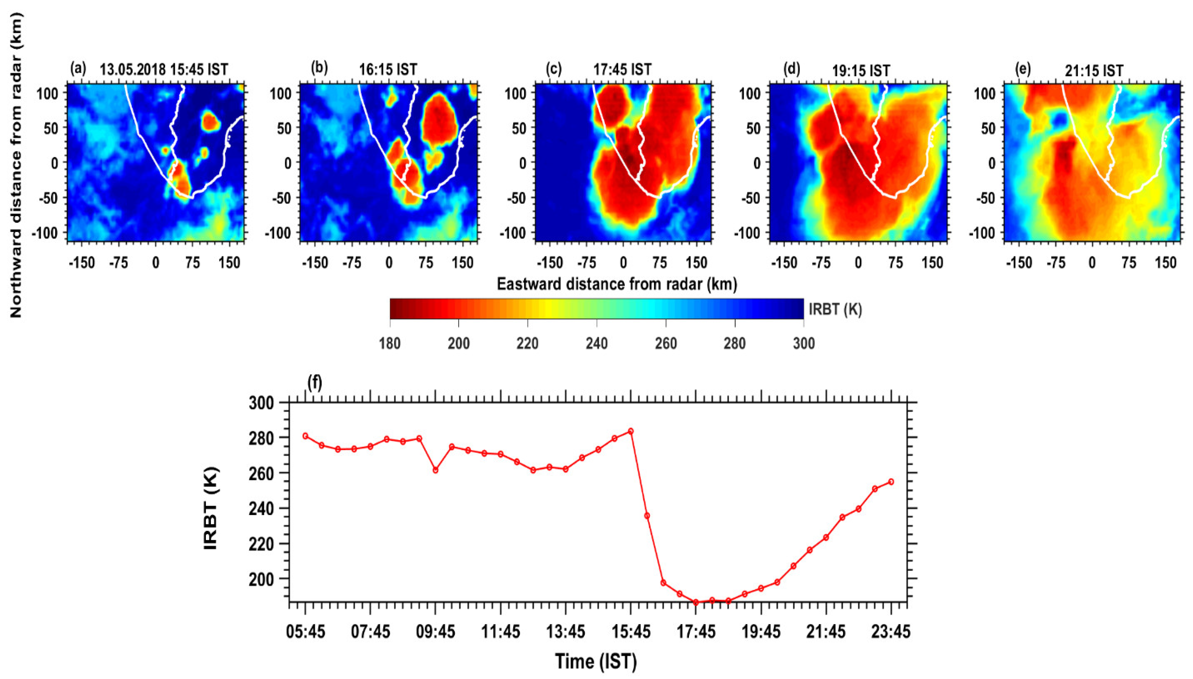 Atmosphere 13 01349 g010