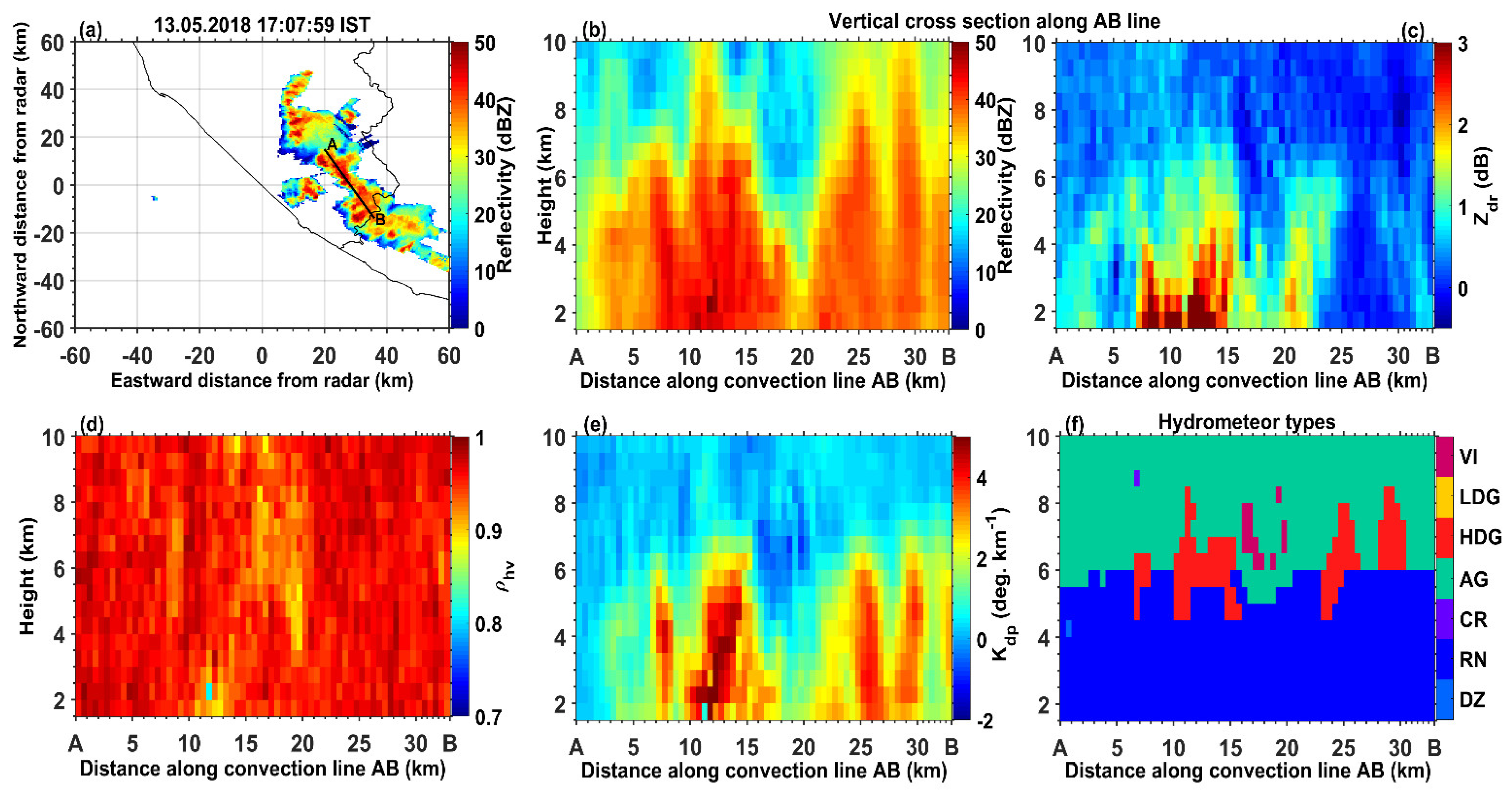 Atmosphere 13 01349 g011