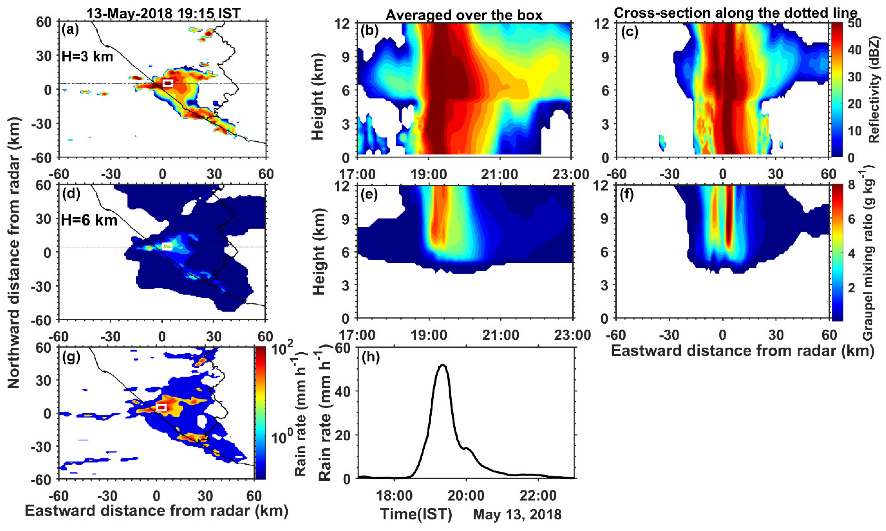 Atmosphere 13 01349 g012