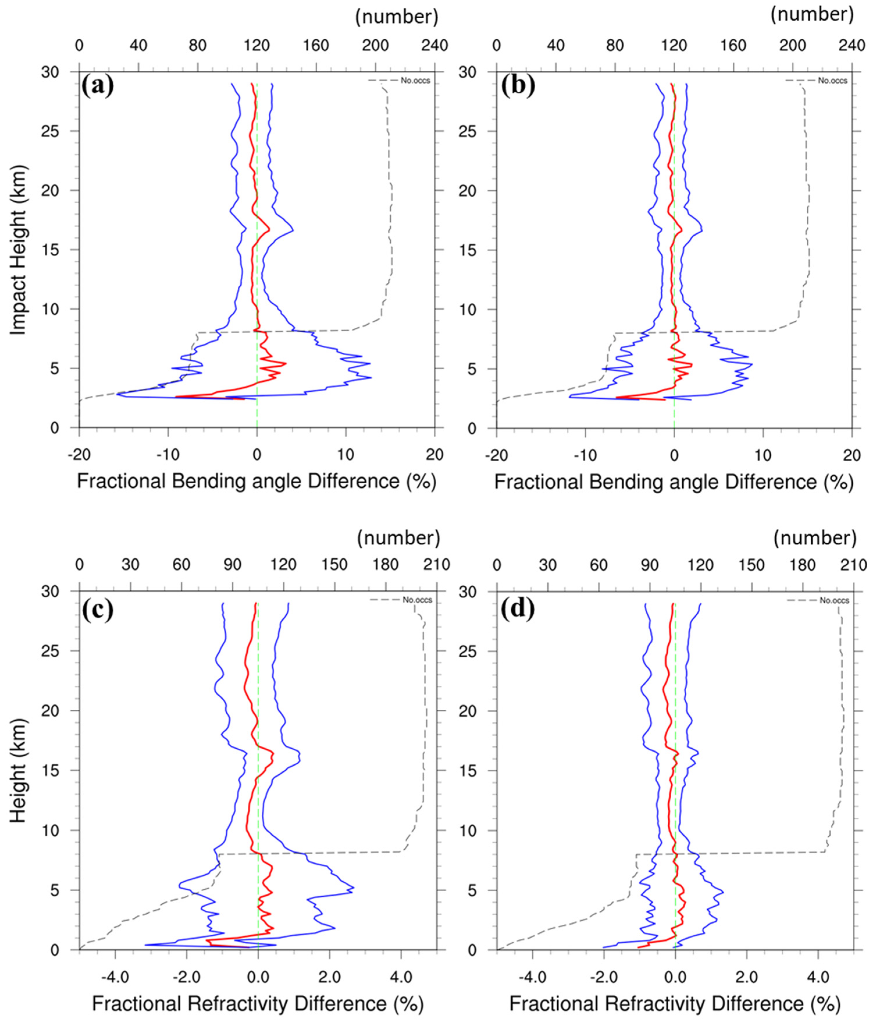 Atmosphere 13 01353 g003