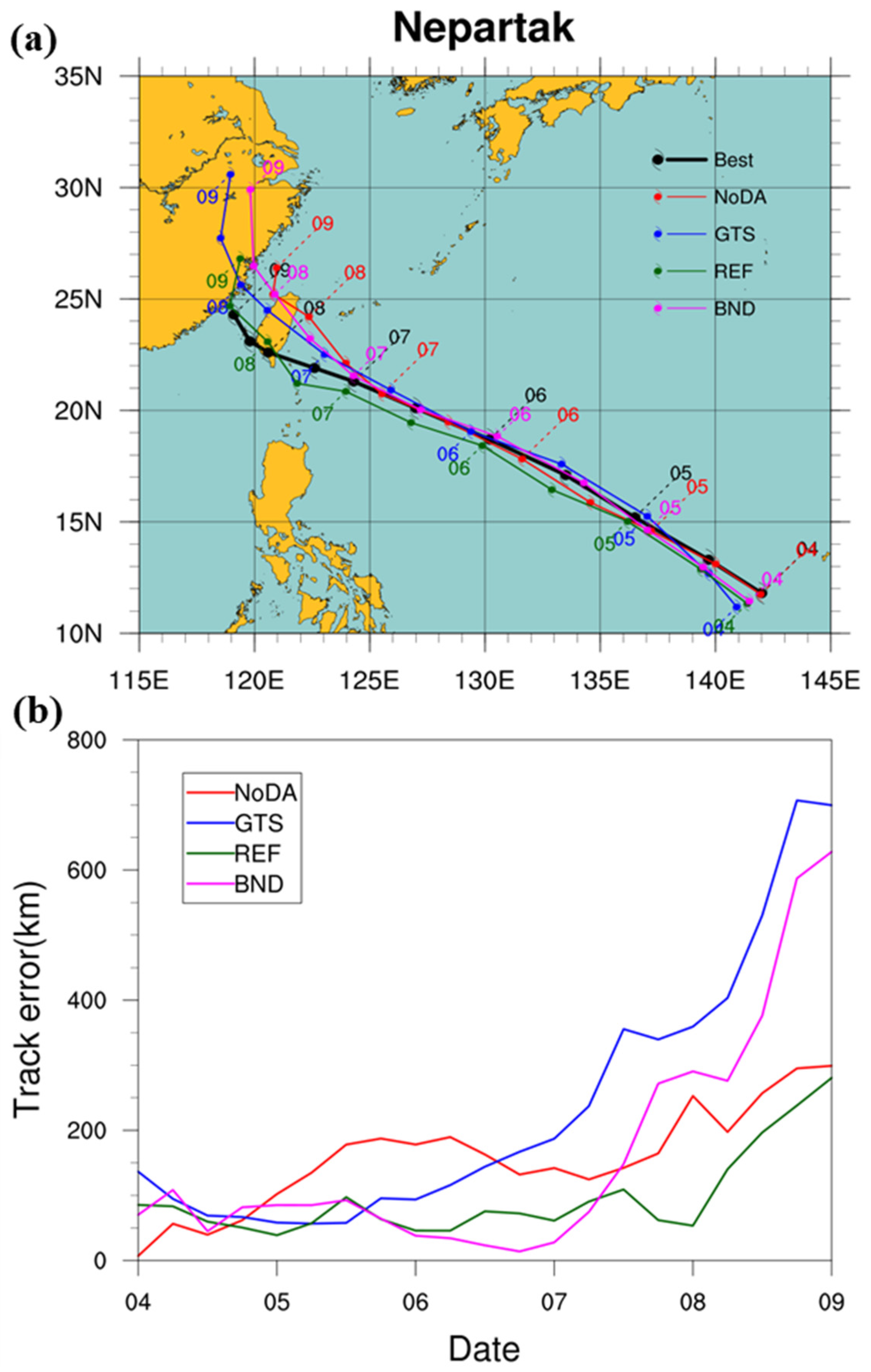 Atmosphere 13 01353 g006a