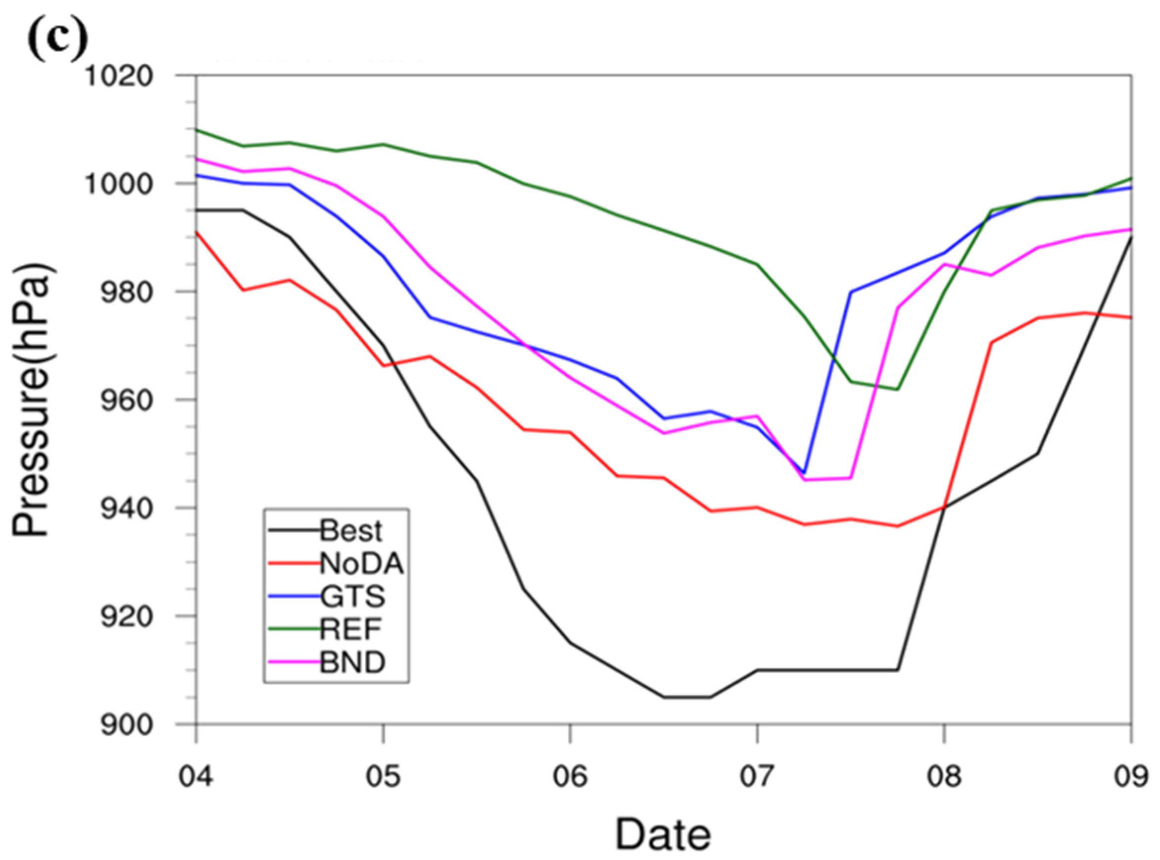 Atmosphere 13 01353 g006b