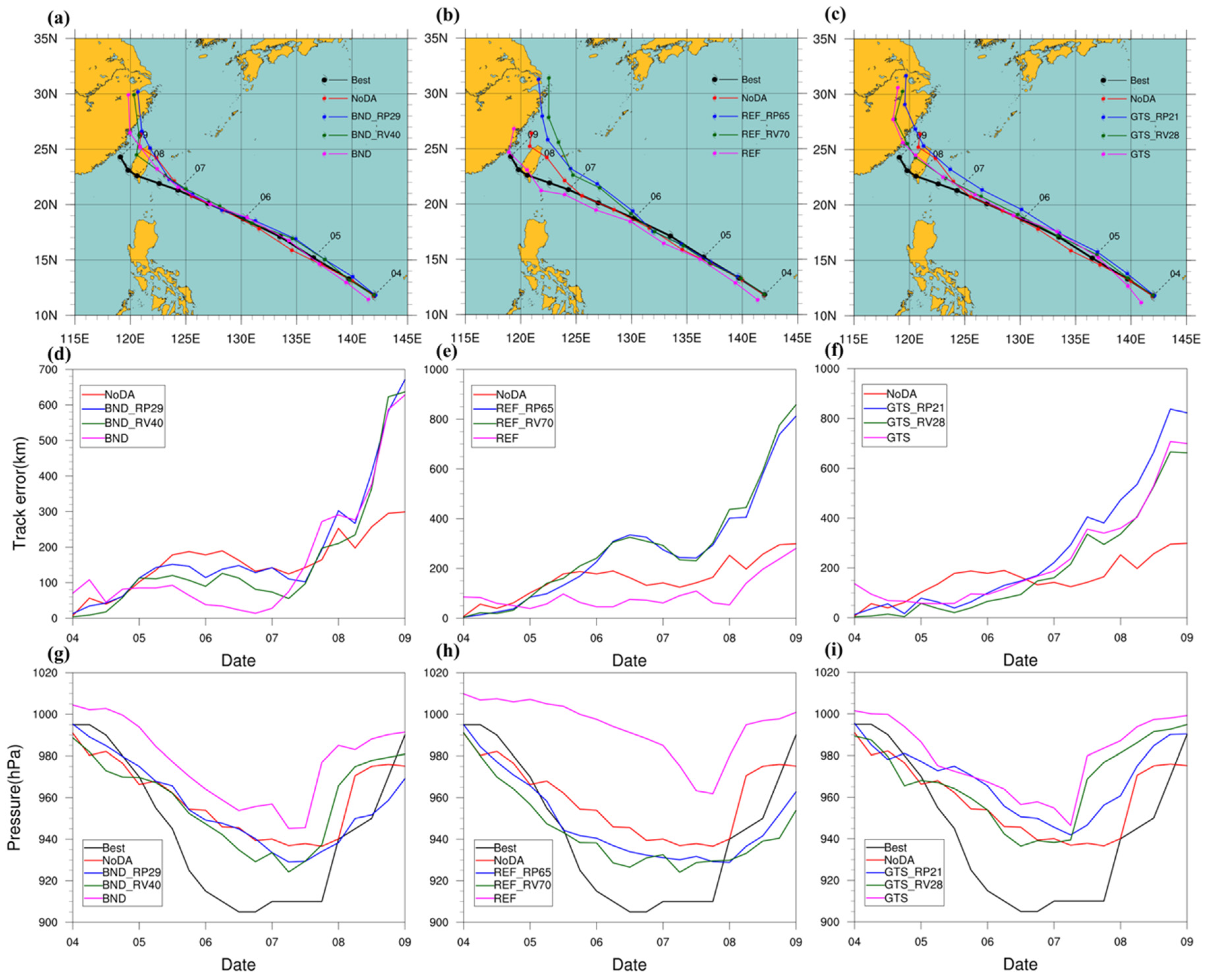 Atmosphere 13 01353 g008