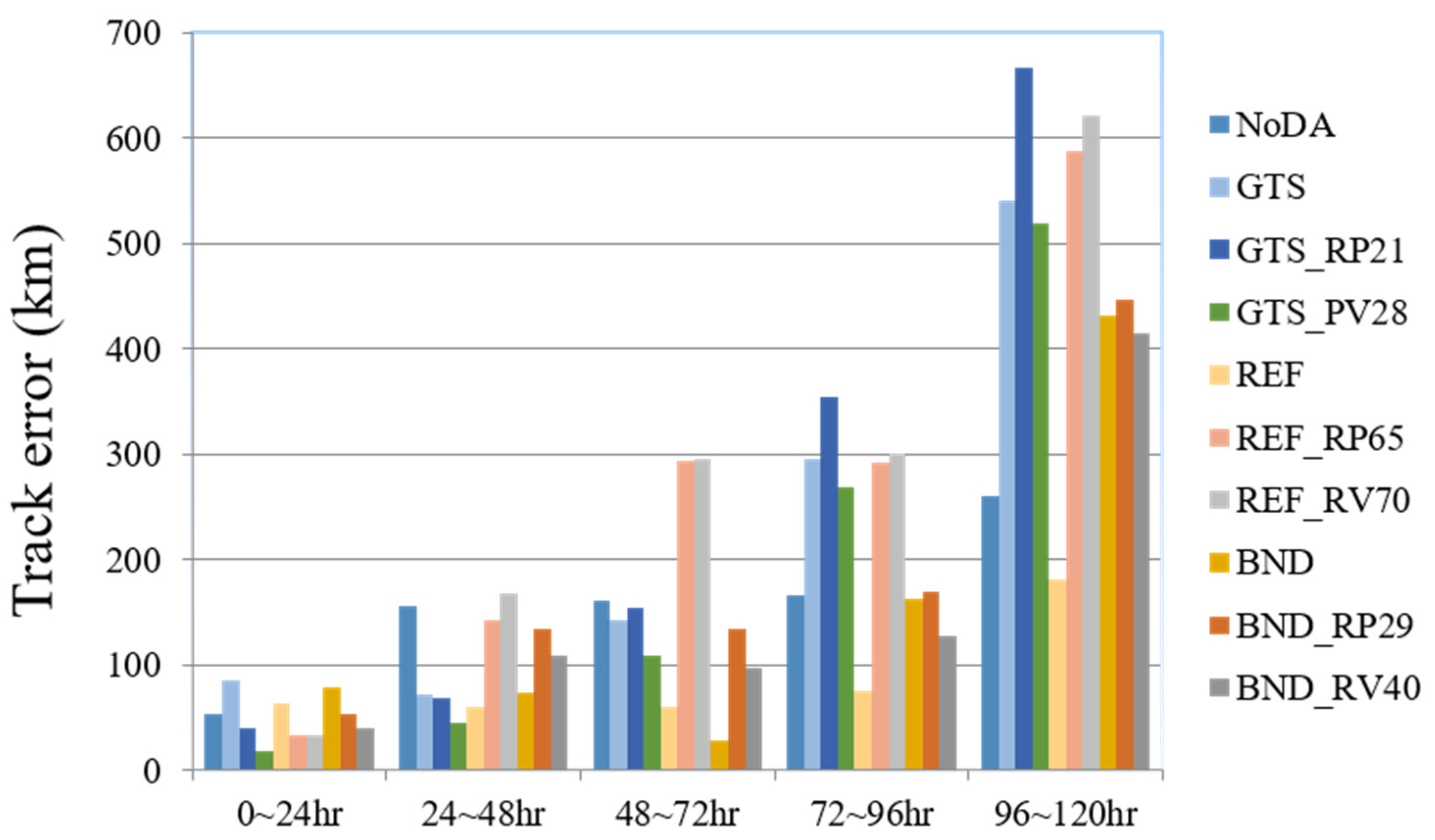 Atmosphere 13 01353 g009