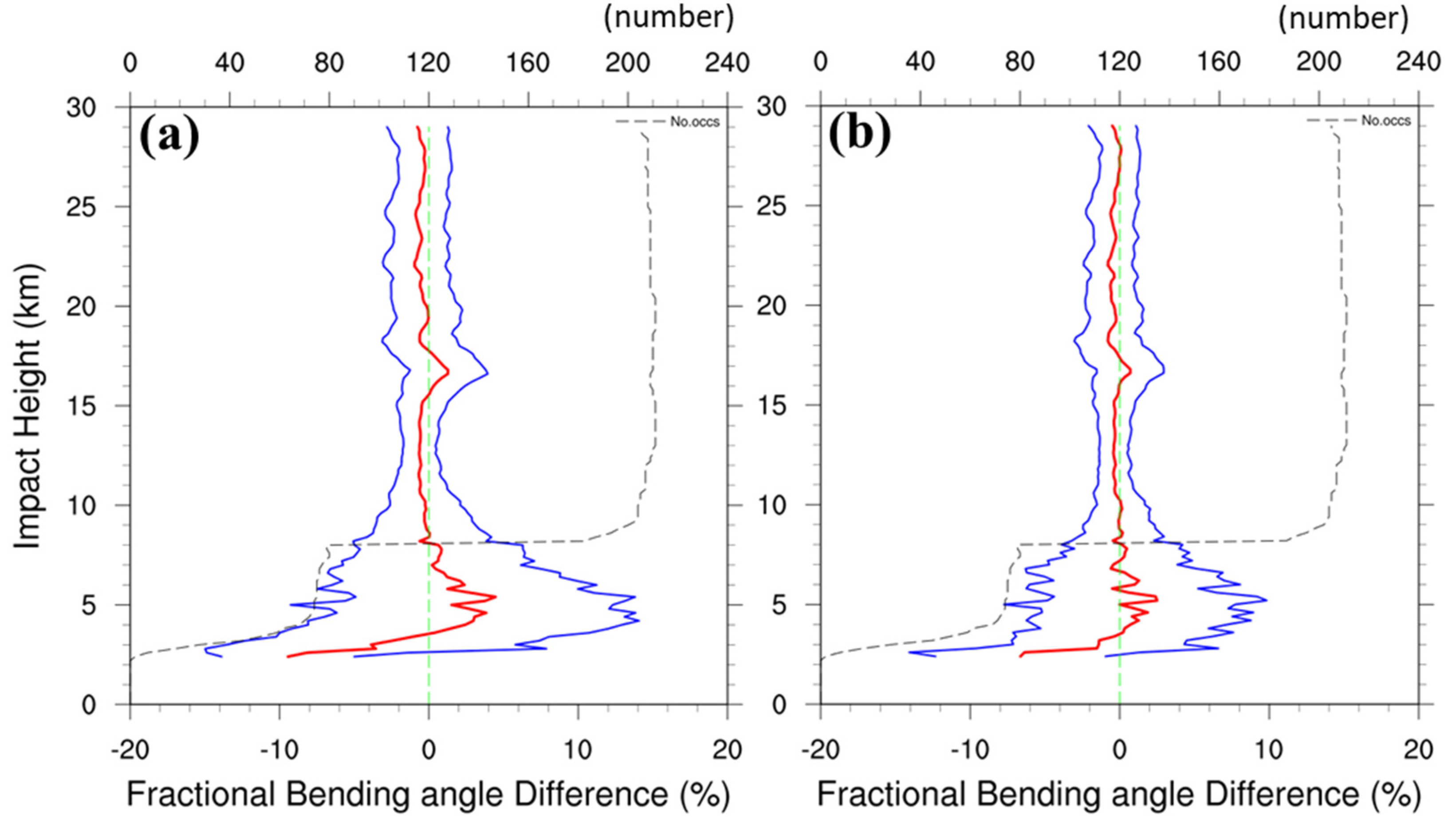 Atmosphere 13 01353 g012