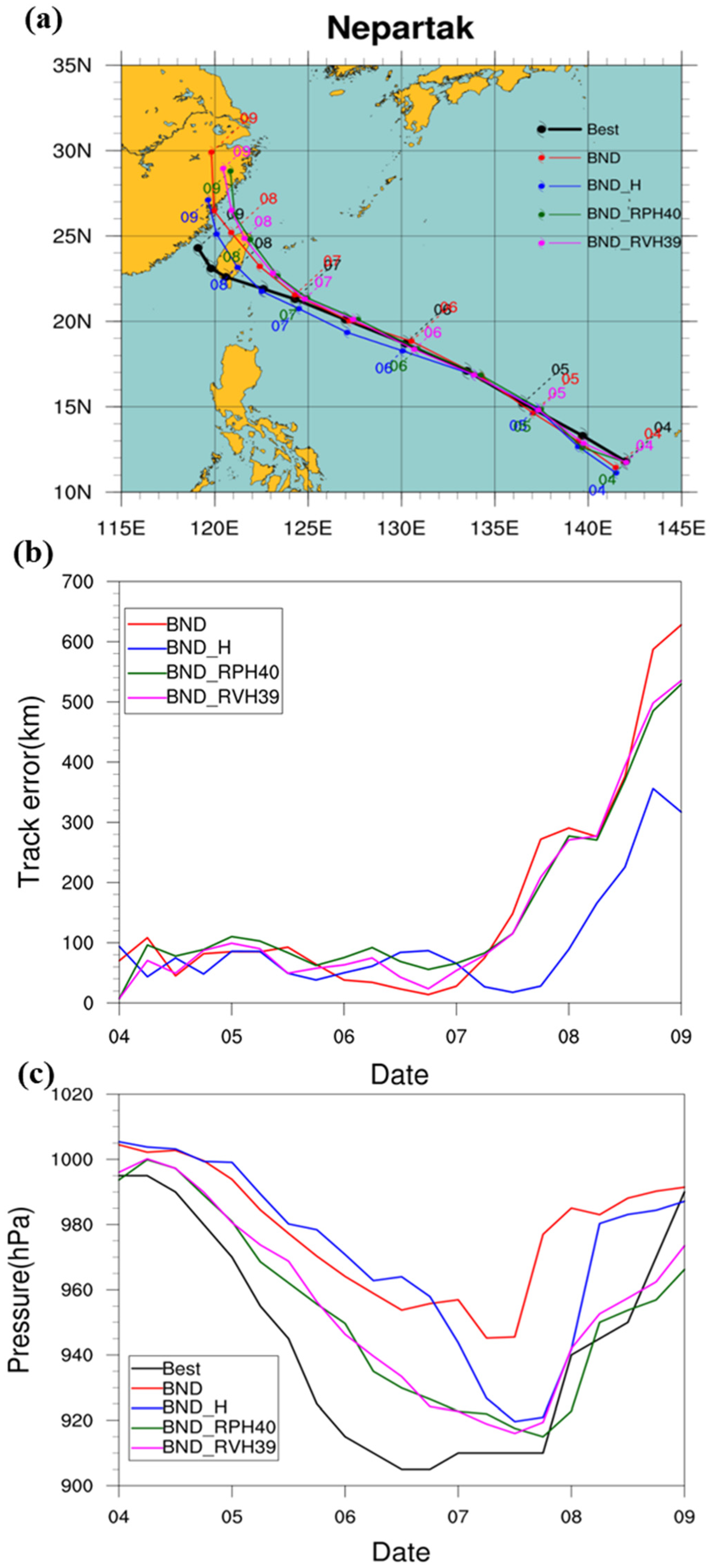 Atmosphere 13 01353 g013
