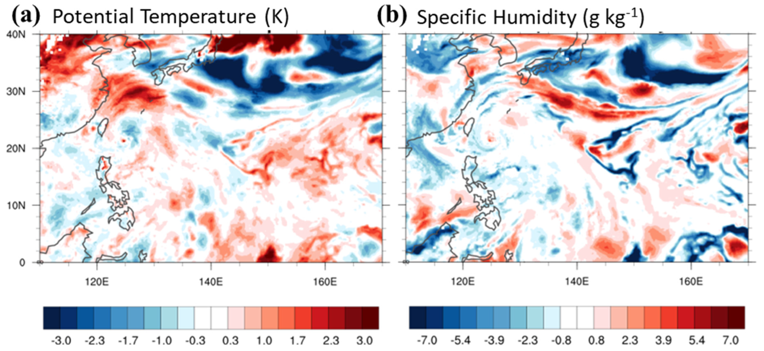 Atmosphere 13 01353 g014