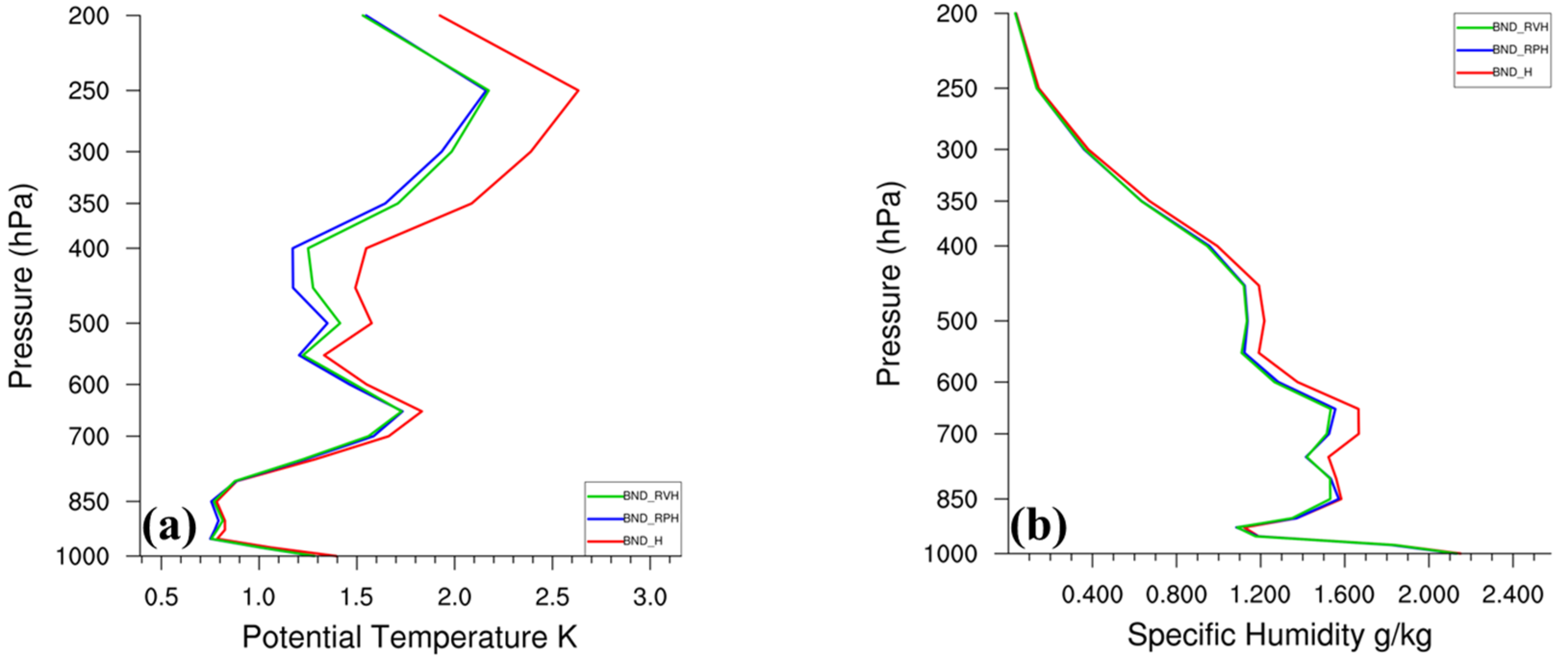 Atmosphere 13 01353 g015