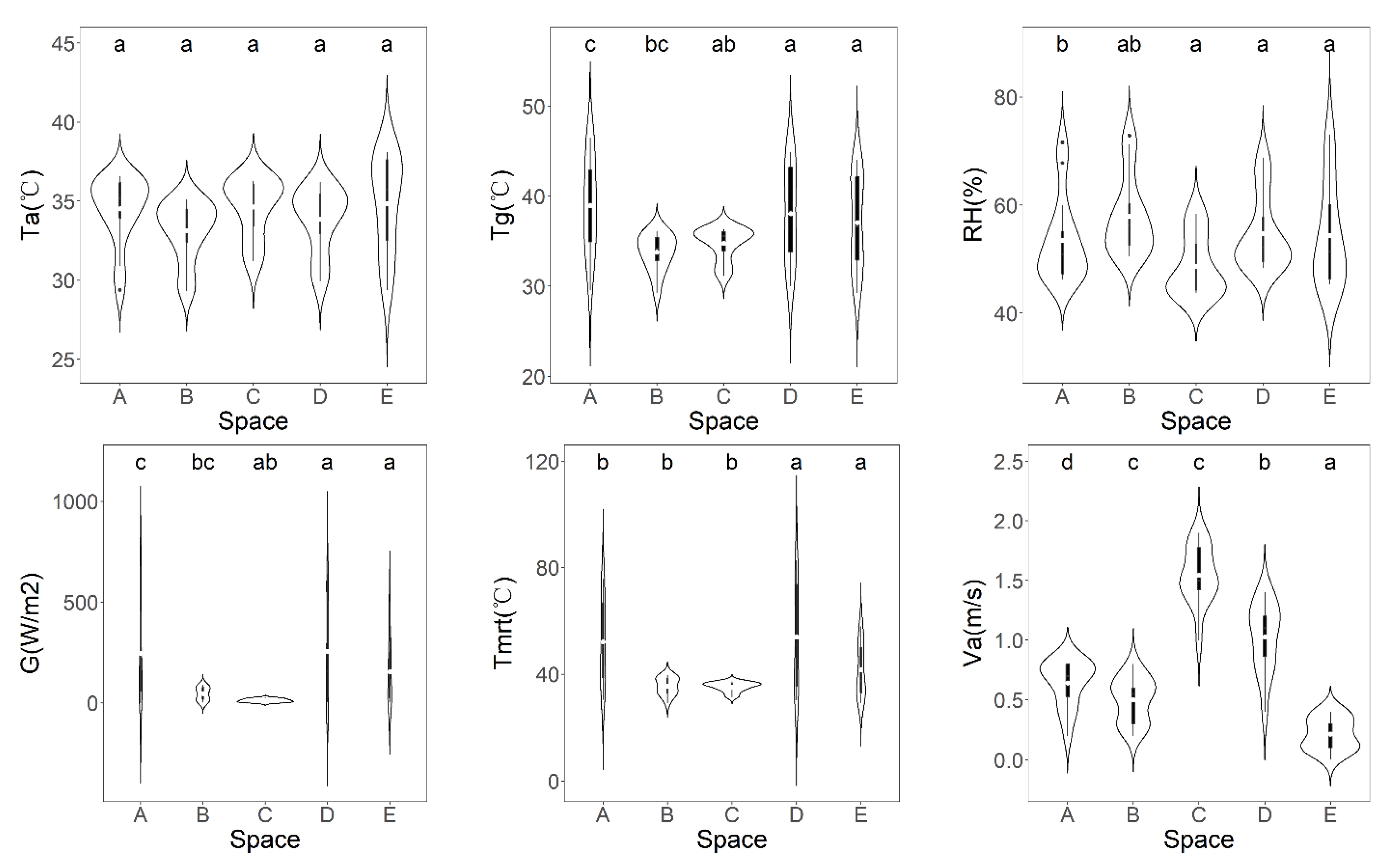 Atmosphere 13 01357 g002