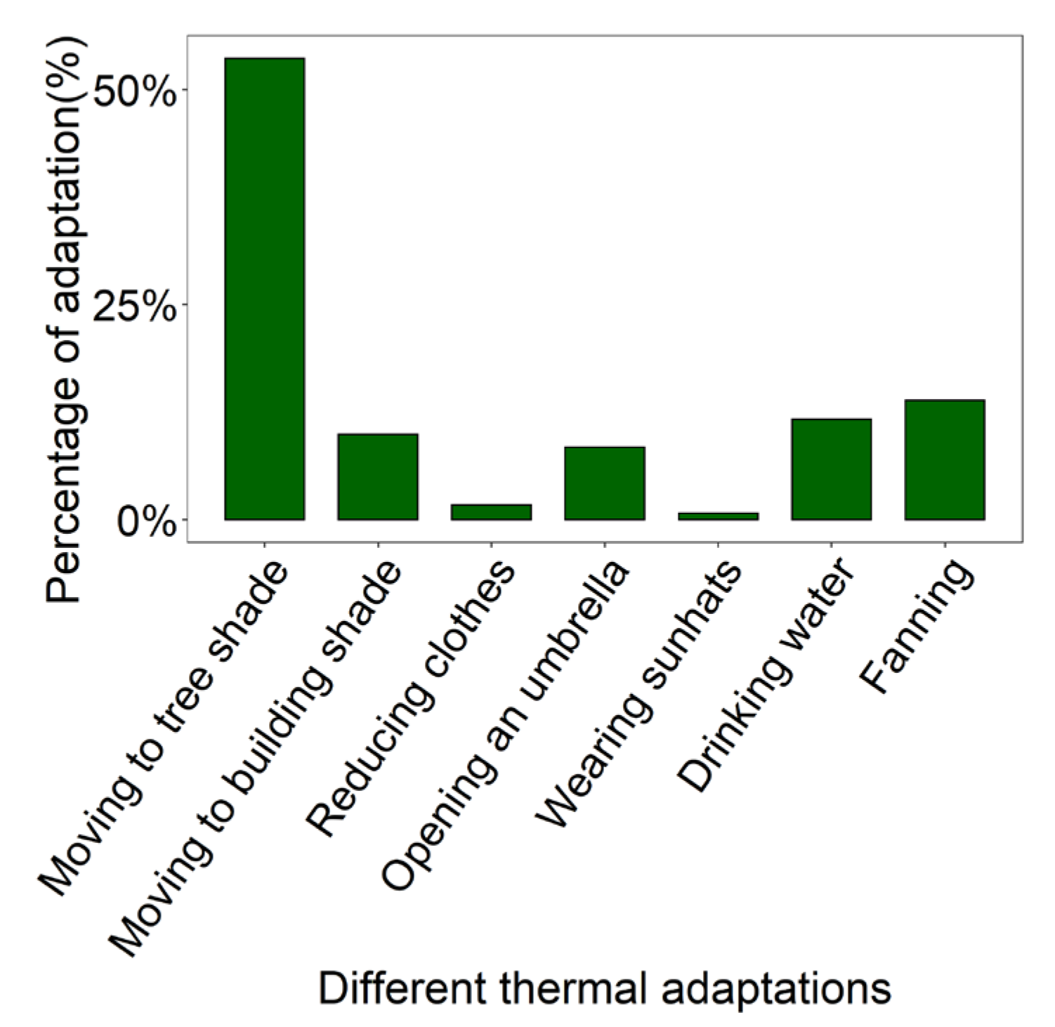 Atmosphere 13 01357 g006
