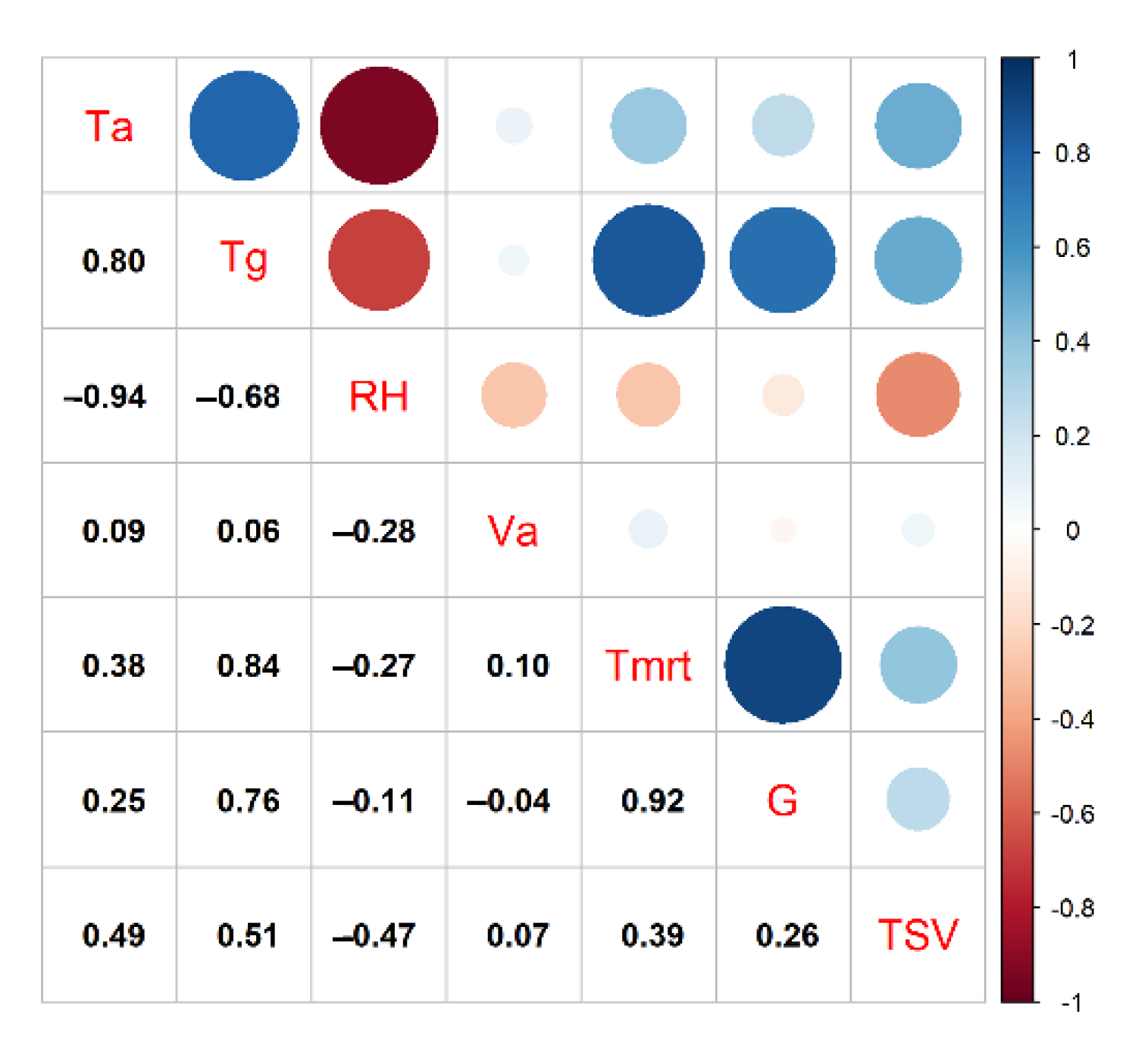Atmosphere 13 01357 g010