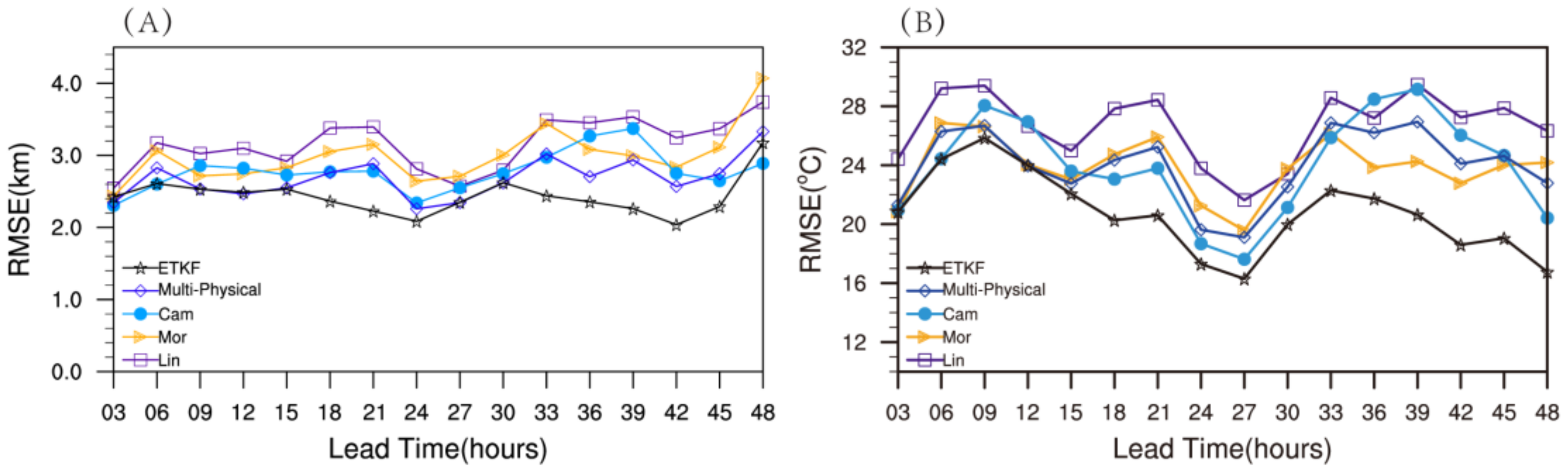 Atmosphere 13 01359 g003