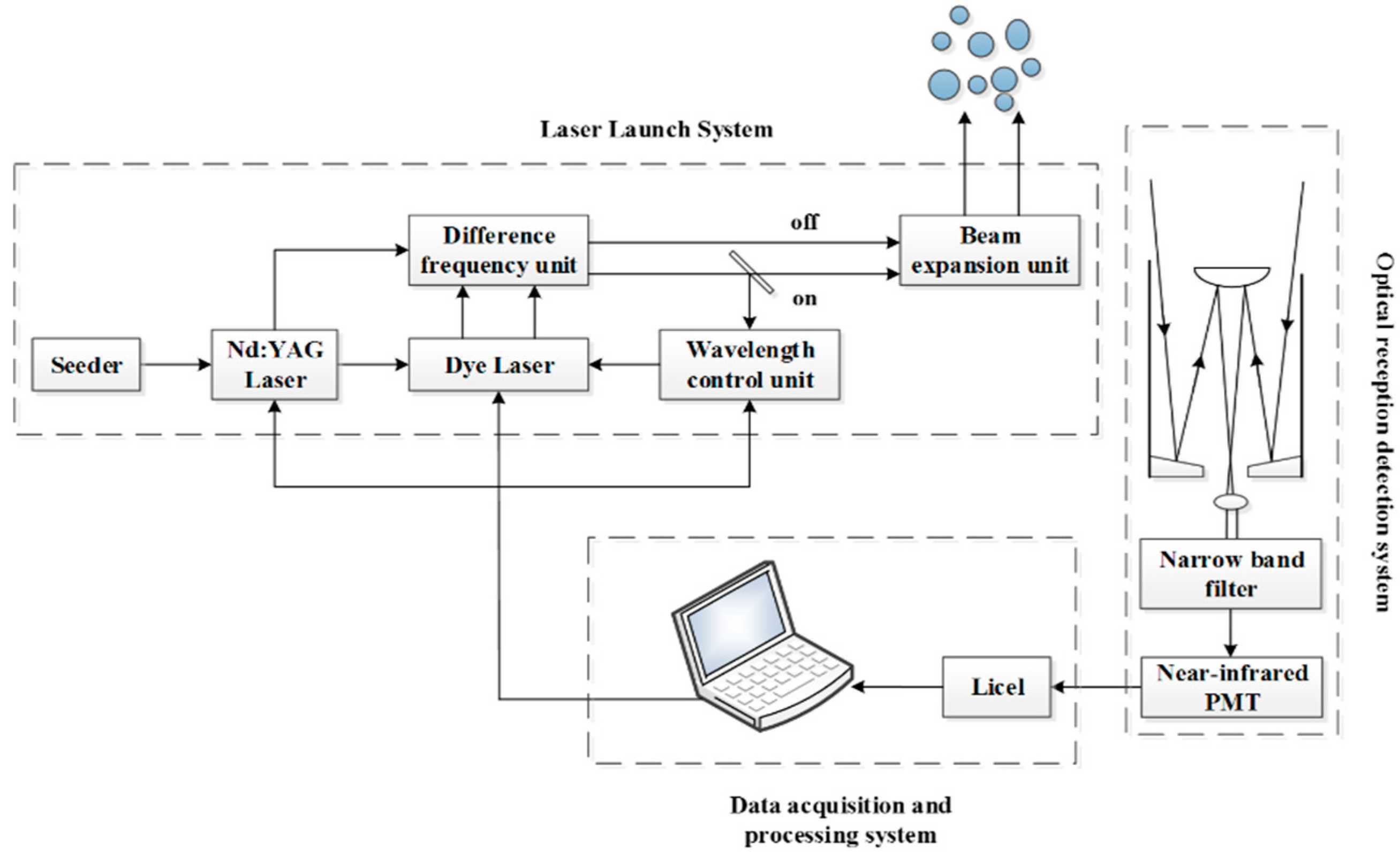 Atmosphere 13 01361 g001